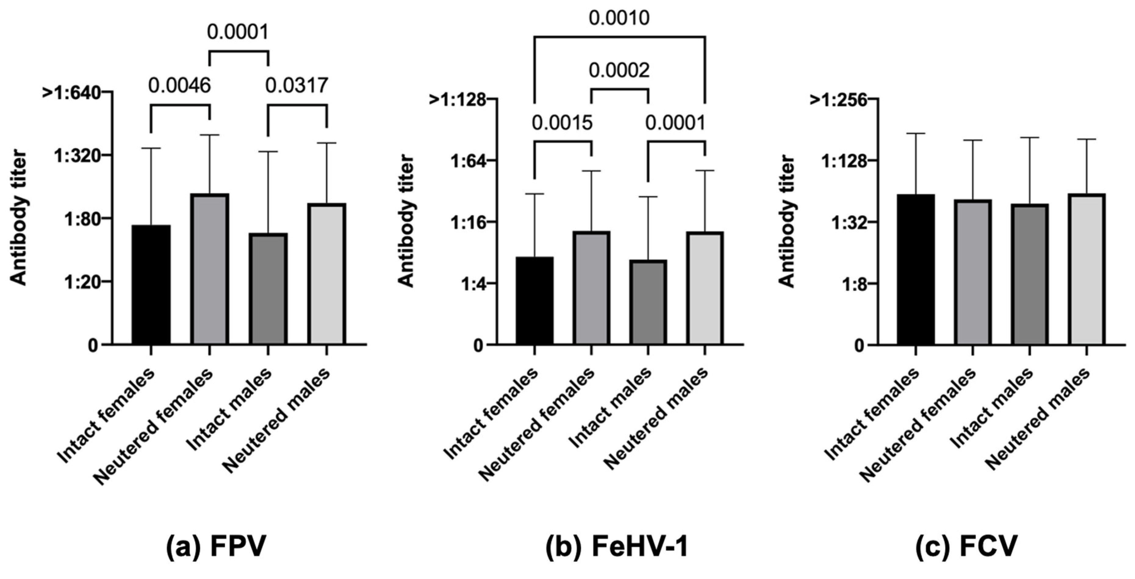Life 13 02249 g003 Life 13 02249 g003