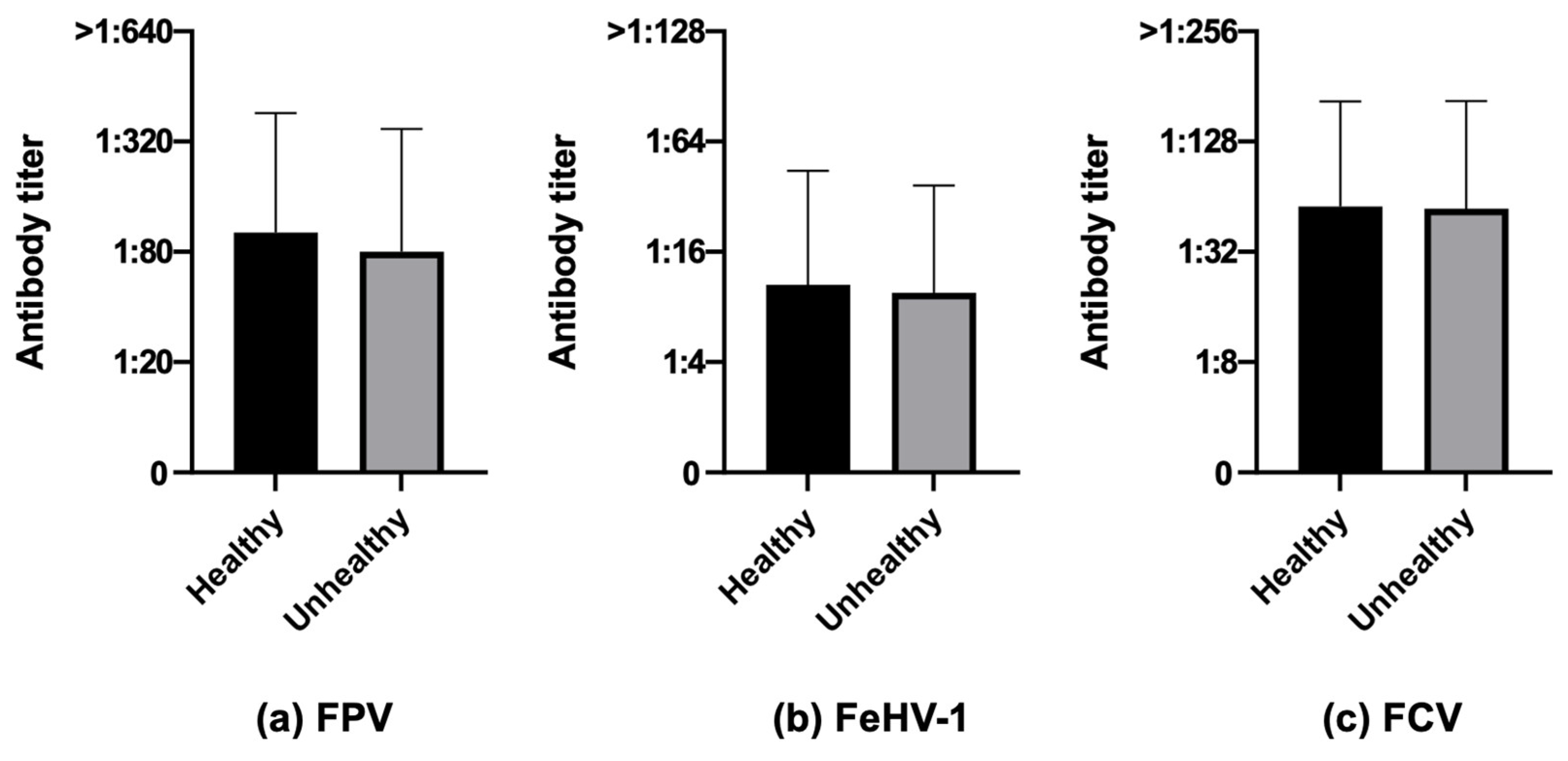 Life 13 02249 g007 Life 13 02249 g007