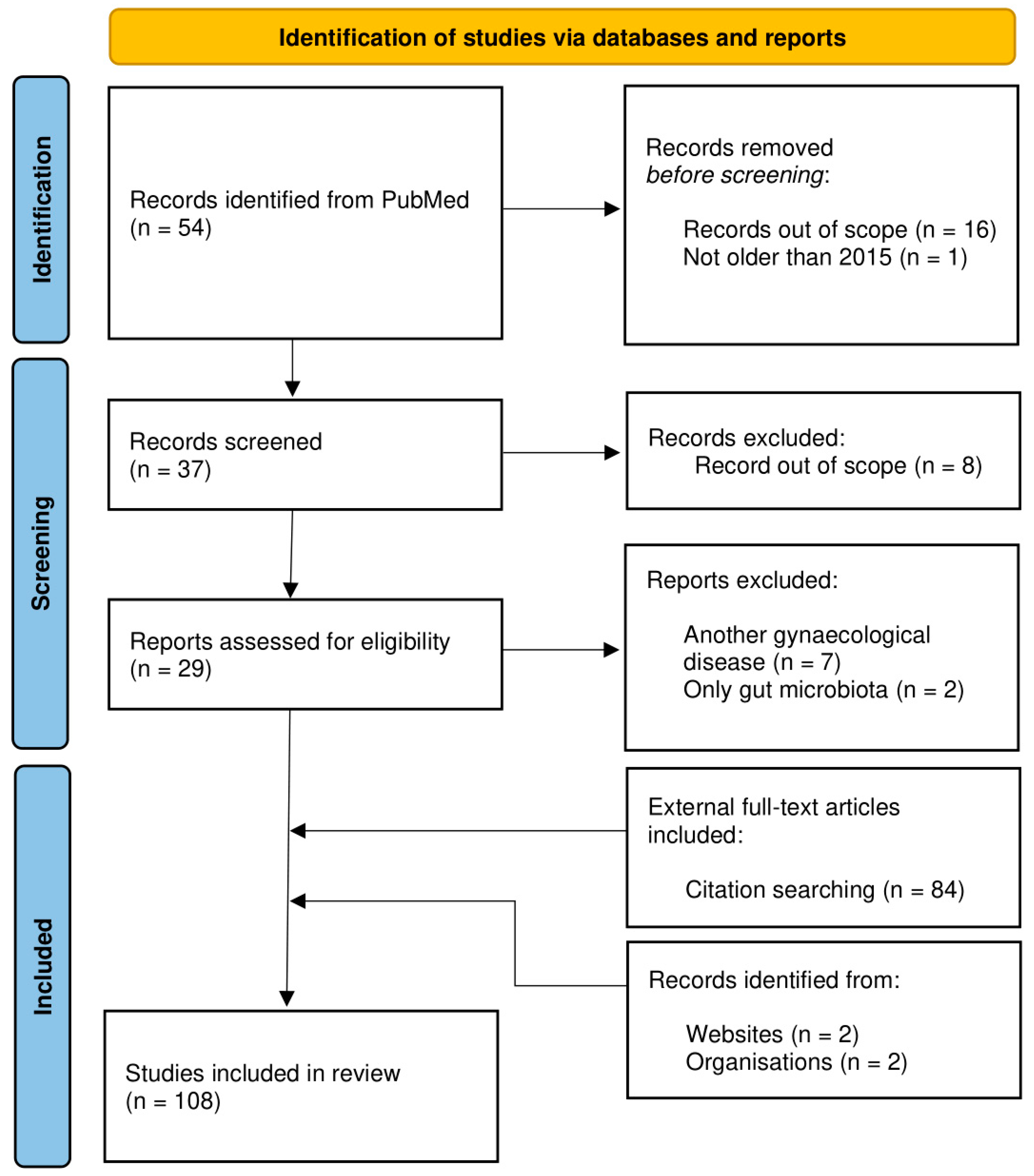 Life 13 02269 g001 Life 13 02269 g001
