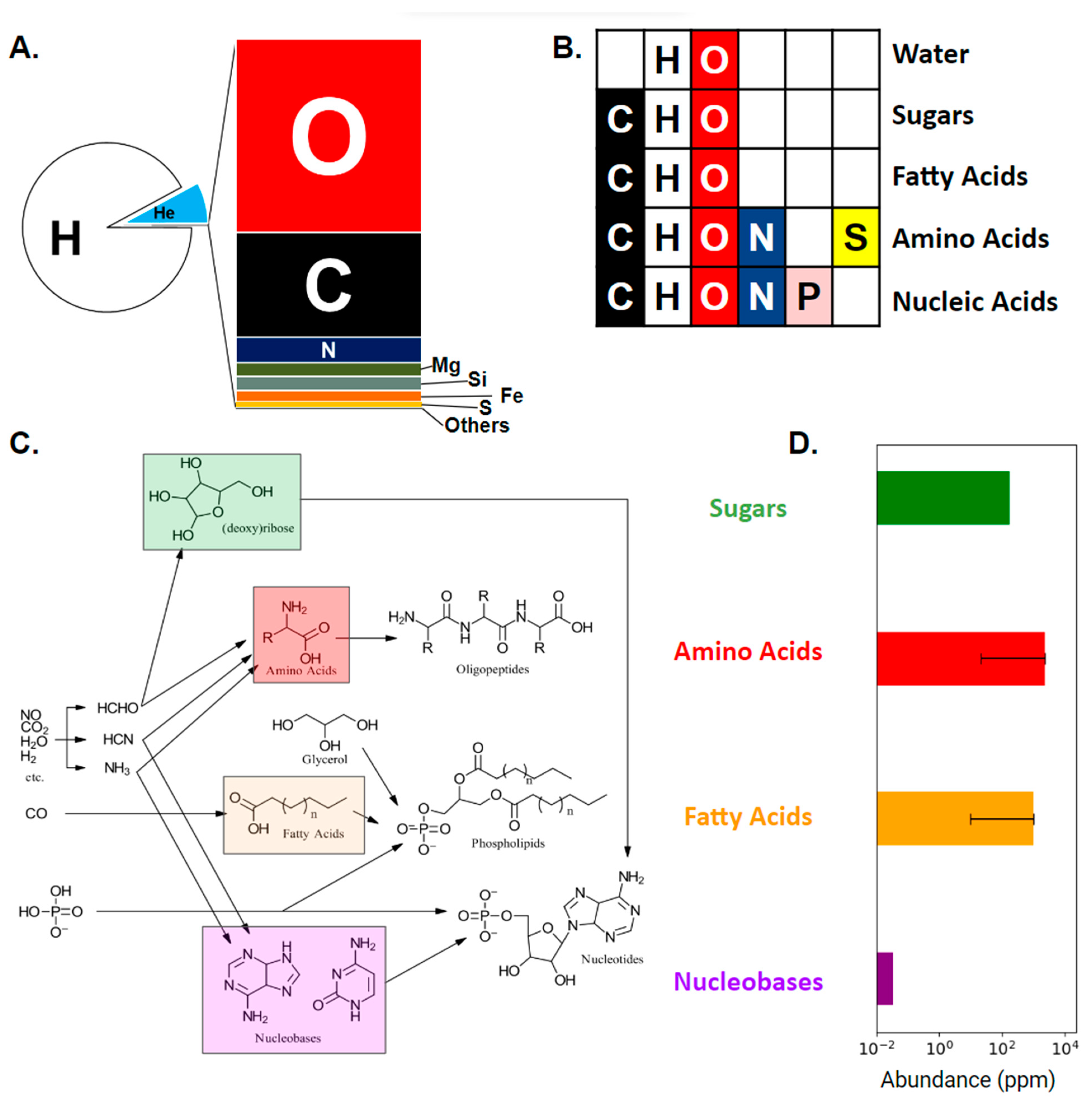 How to Make Plant in Little Alchemy 2: Combinations to Know -  History-Computer