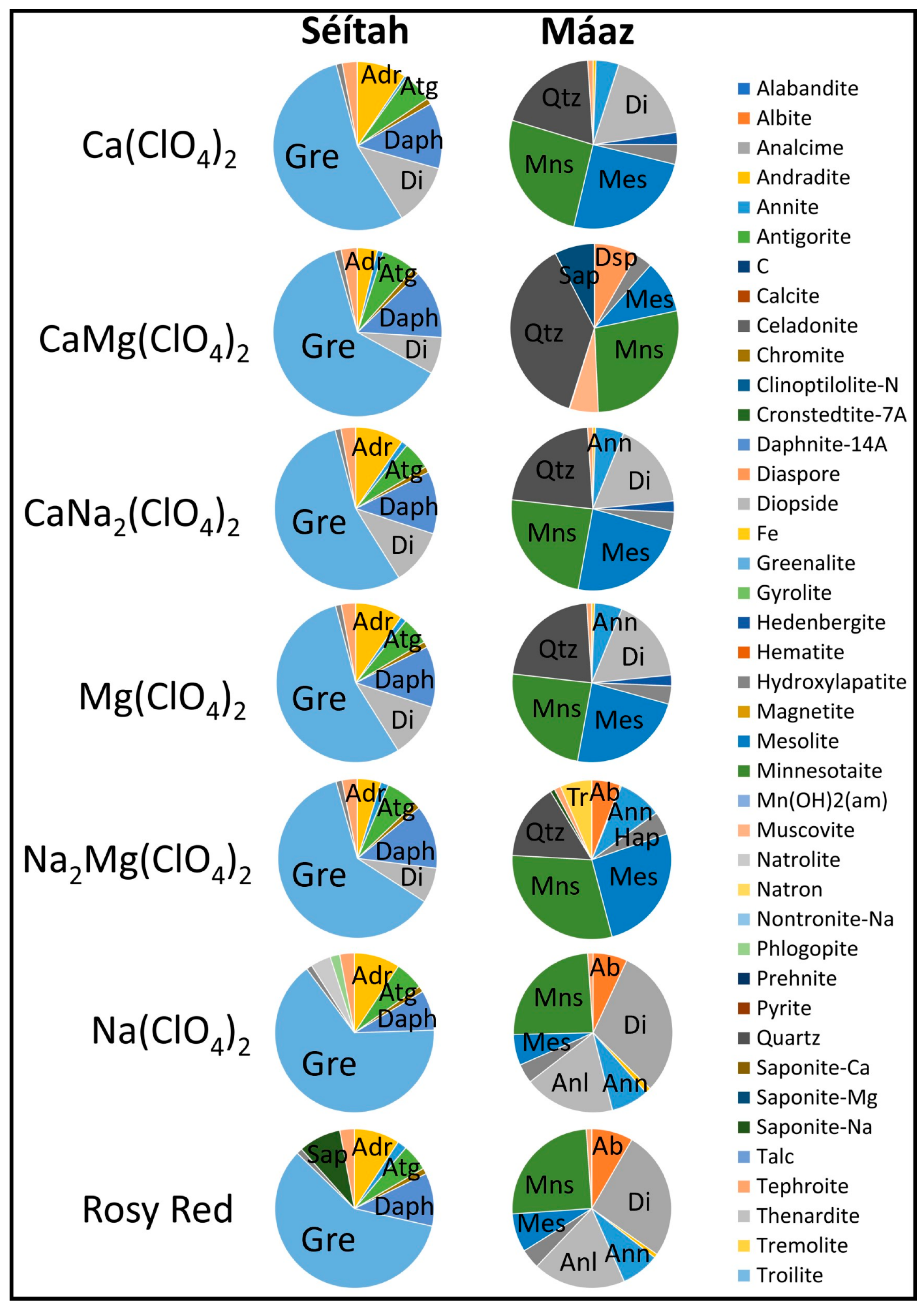 https://www.mdpi.com/life/life-13-02349/article_deploy/html/images/life-13-02349-g003.png