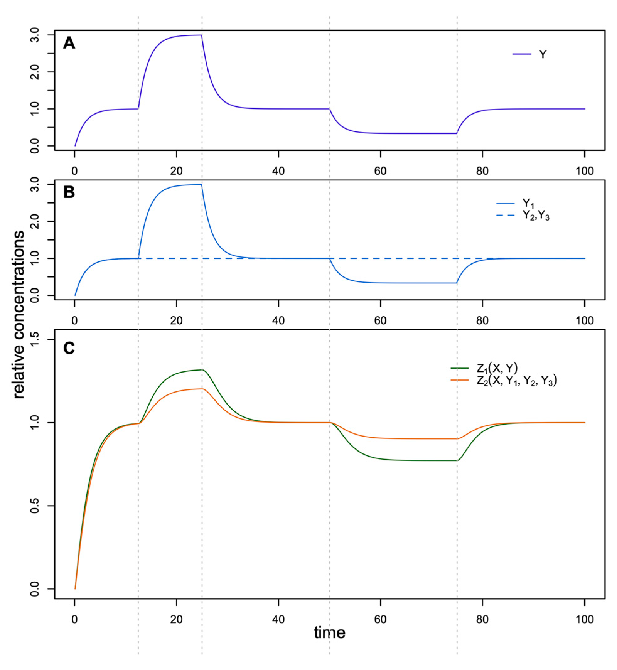 Life | Free Full-Text | Modeling the Flowering Activation Motif during ...