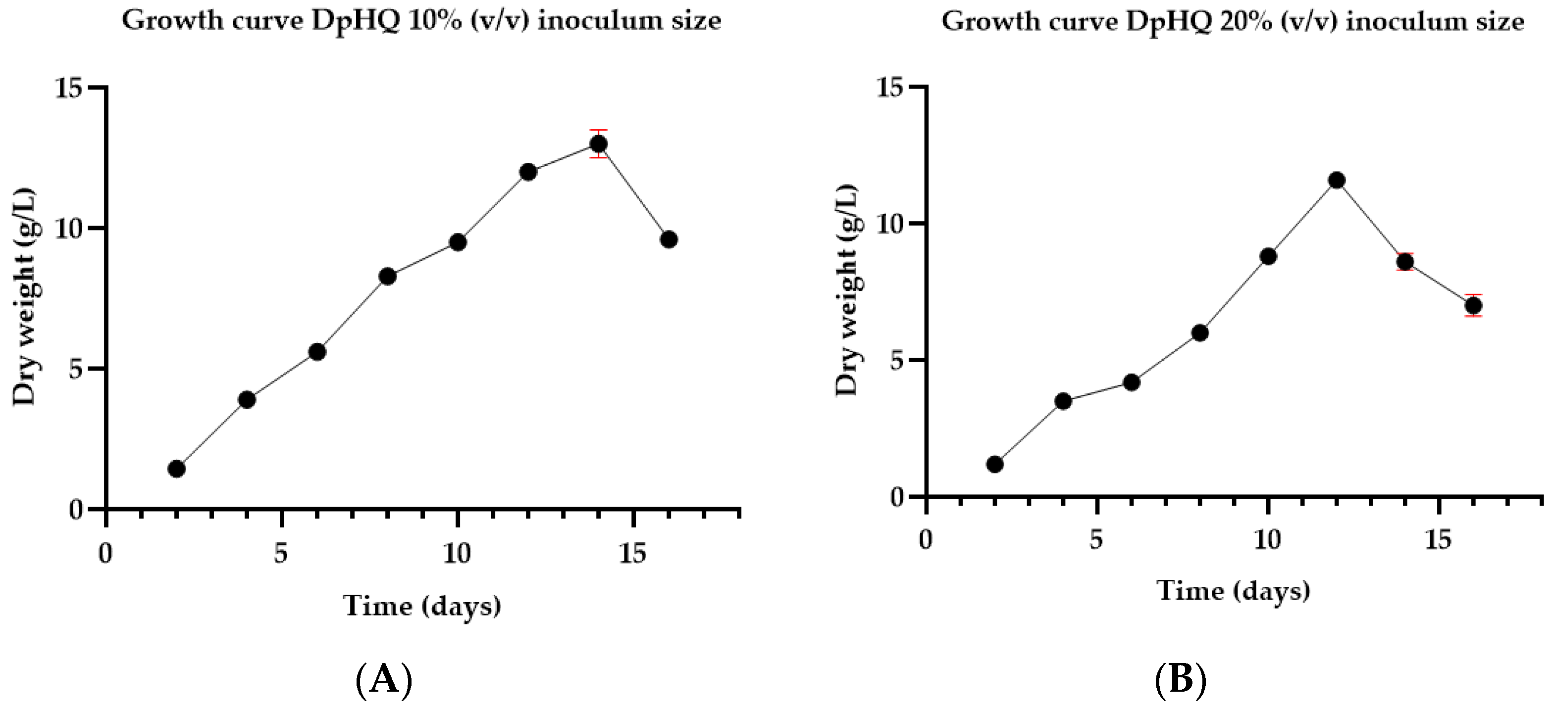 Life 14 00084 g001 Life 14 00084 g001