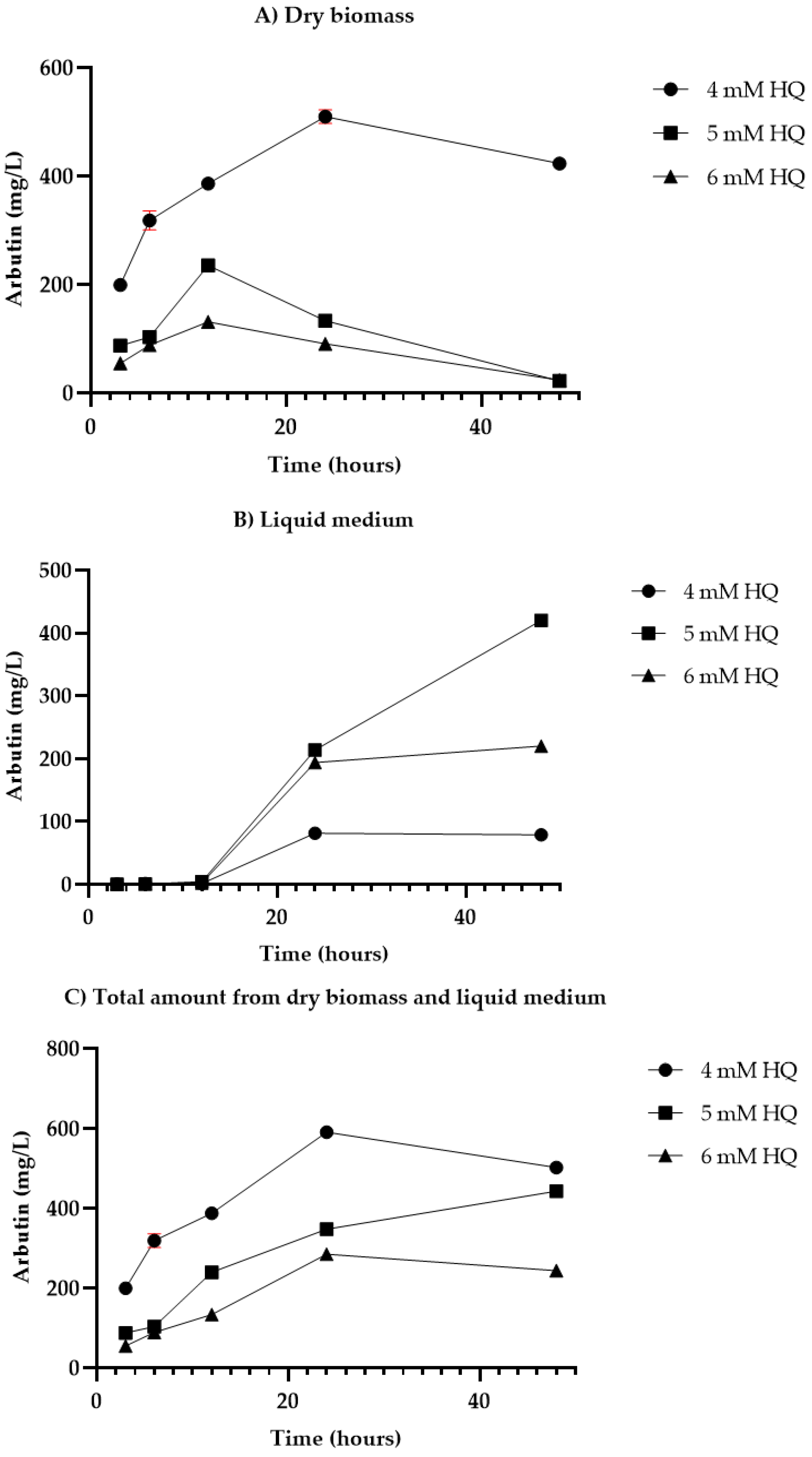 Life 14 00084 g002 Life 14 00084 g002