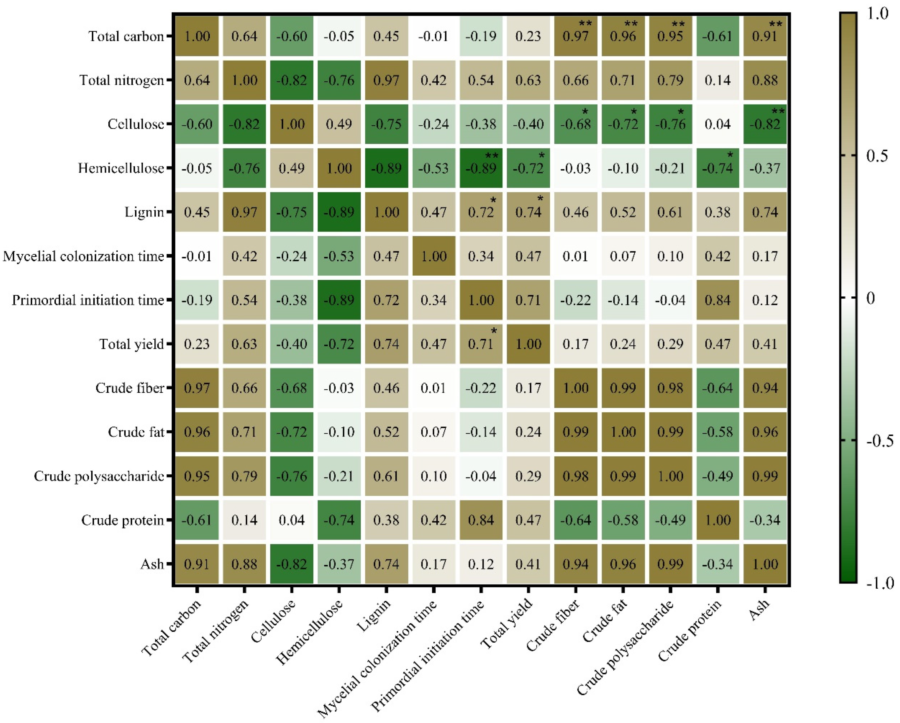 Life 14 00101 g007 Life 14 00101 g007