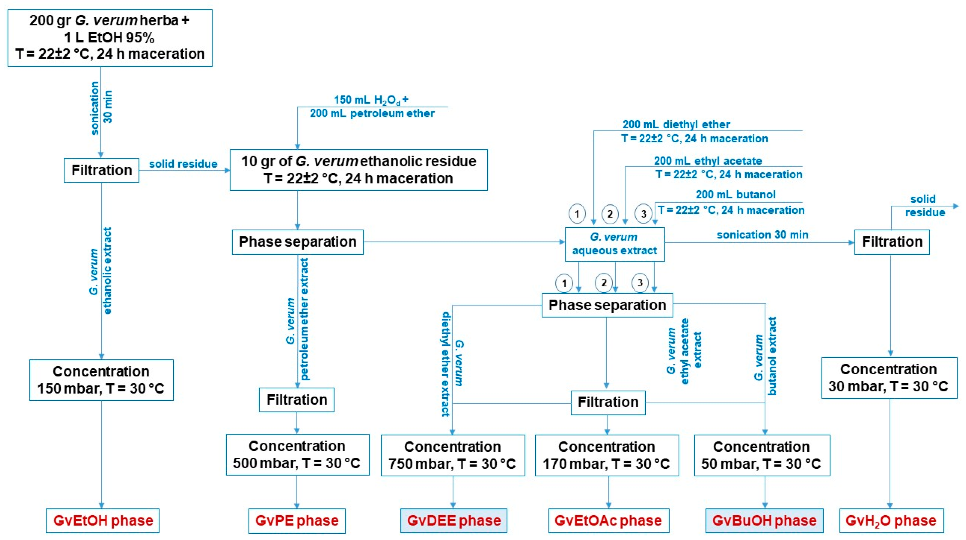 Life 14 00112 g001 Life 14 00112 g001