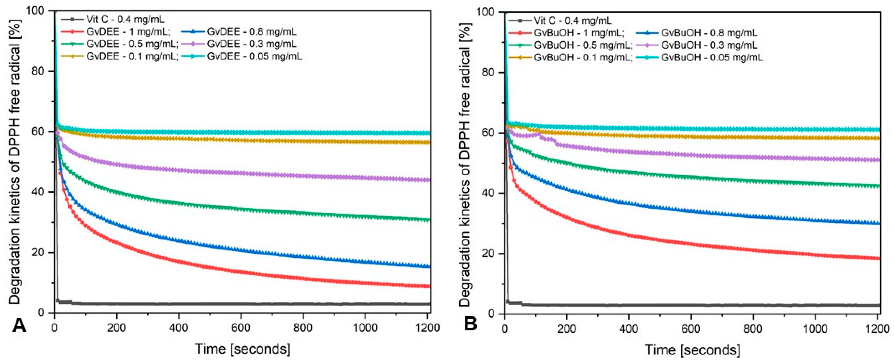 Life 14 00112 g003 Life 14 00112 g003