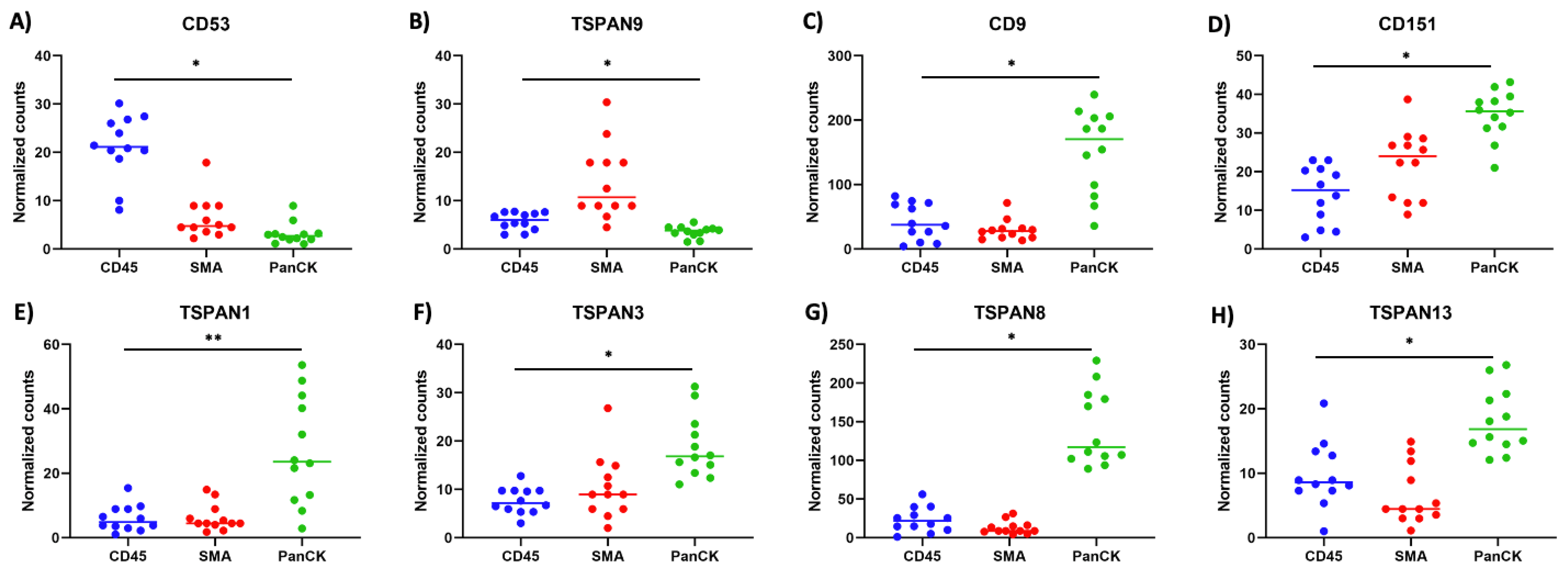 Life 14 00126 g003 Life 14 00126 g003