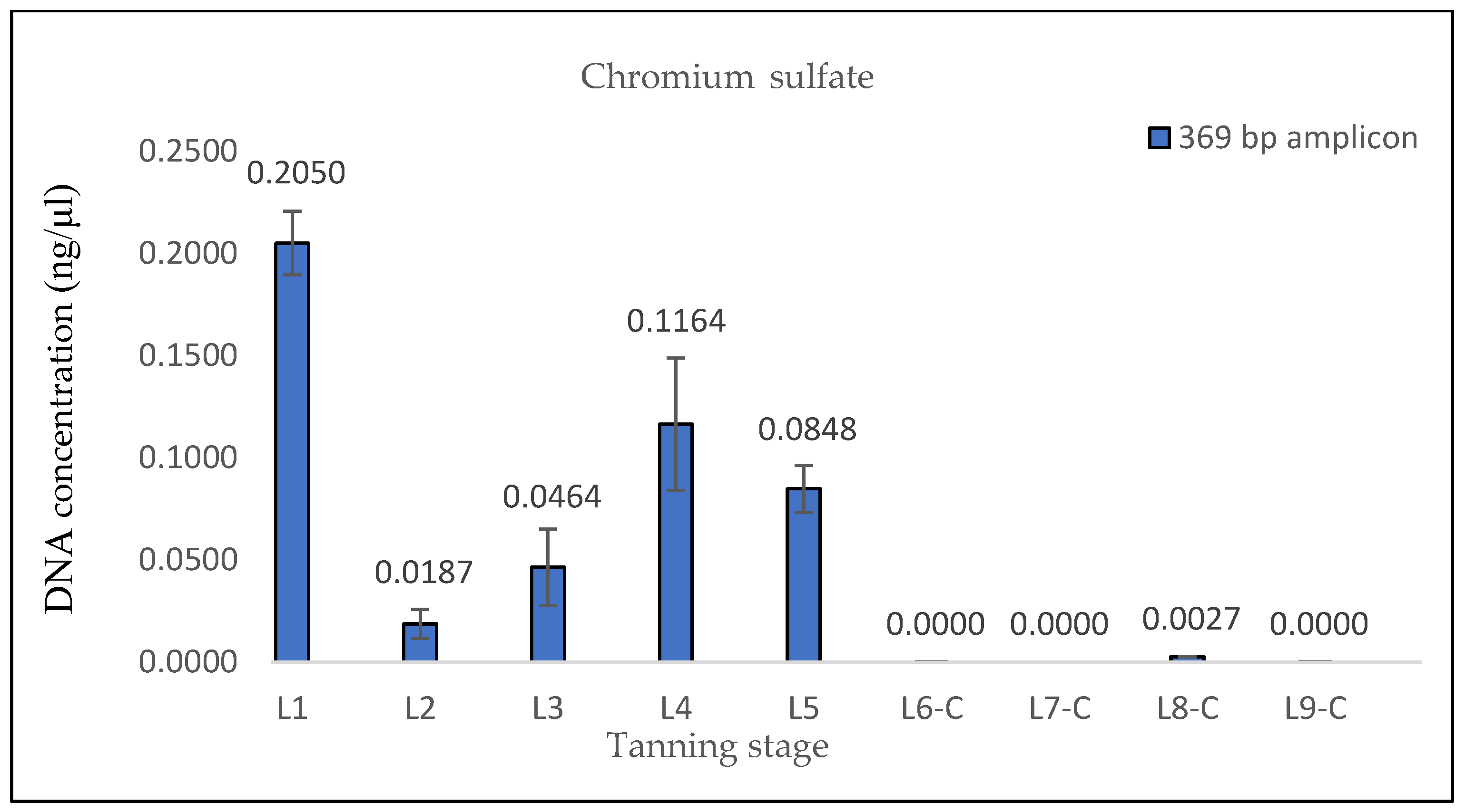 Life 14 00147 g006 Life 14 00147 g006