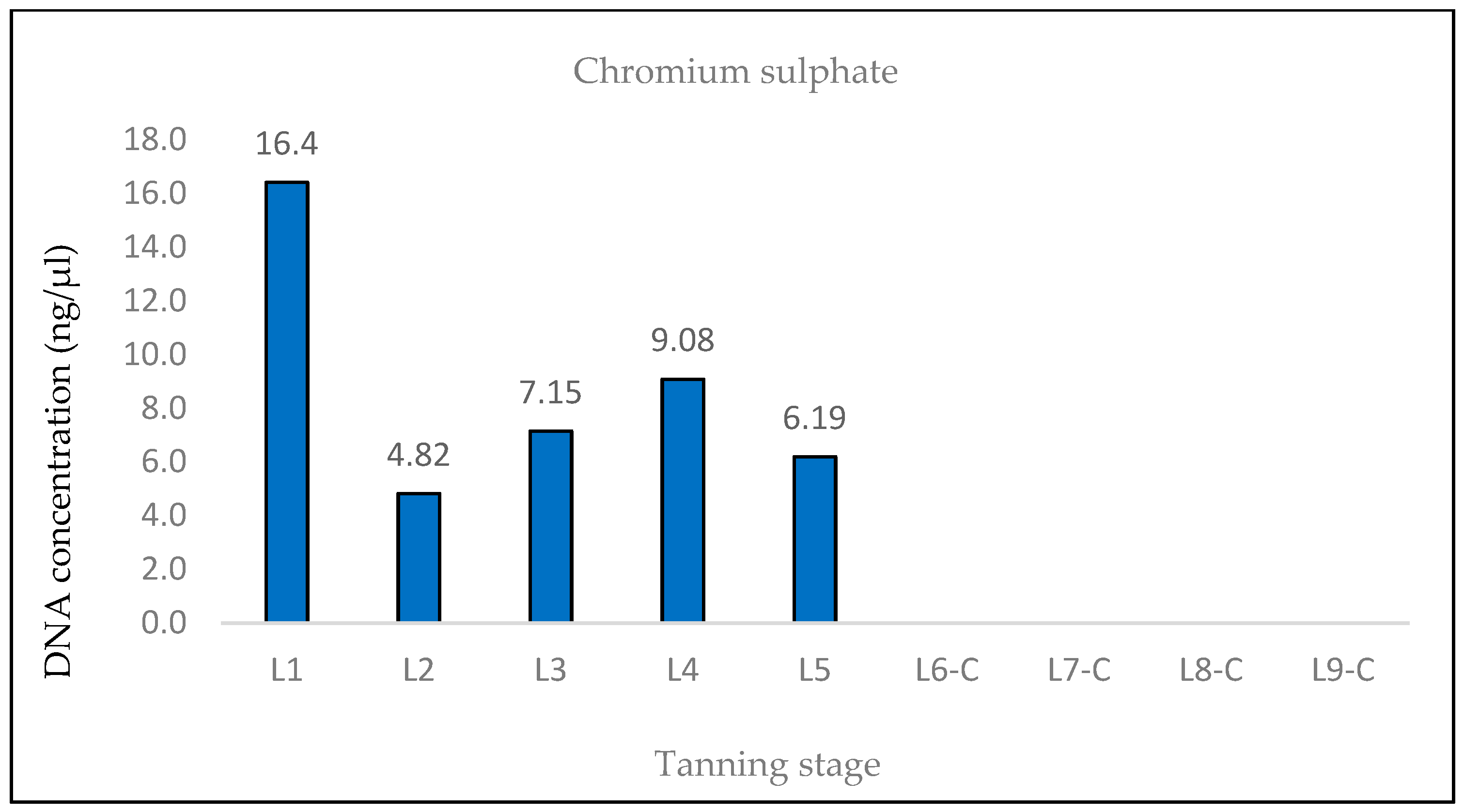 Life 14 00147 g009 Life 14 00147 g009