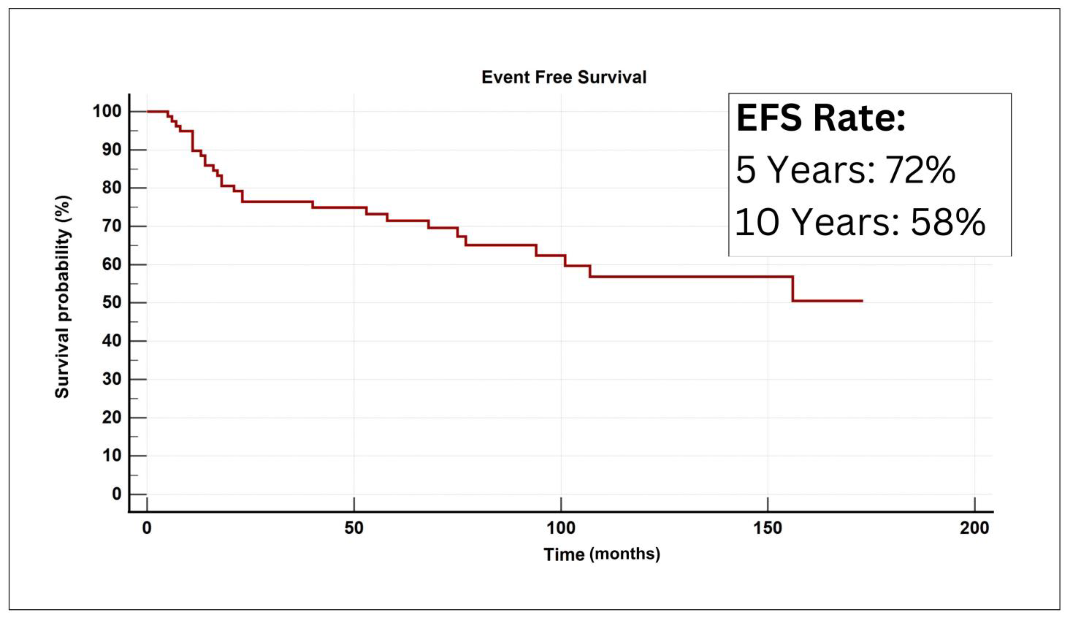 Life 14 00158 g002 Life 14 00158 g002