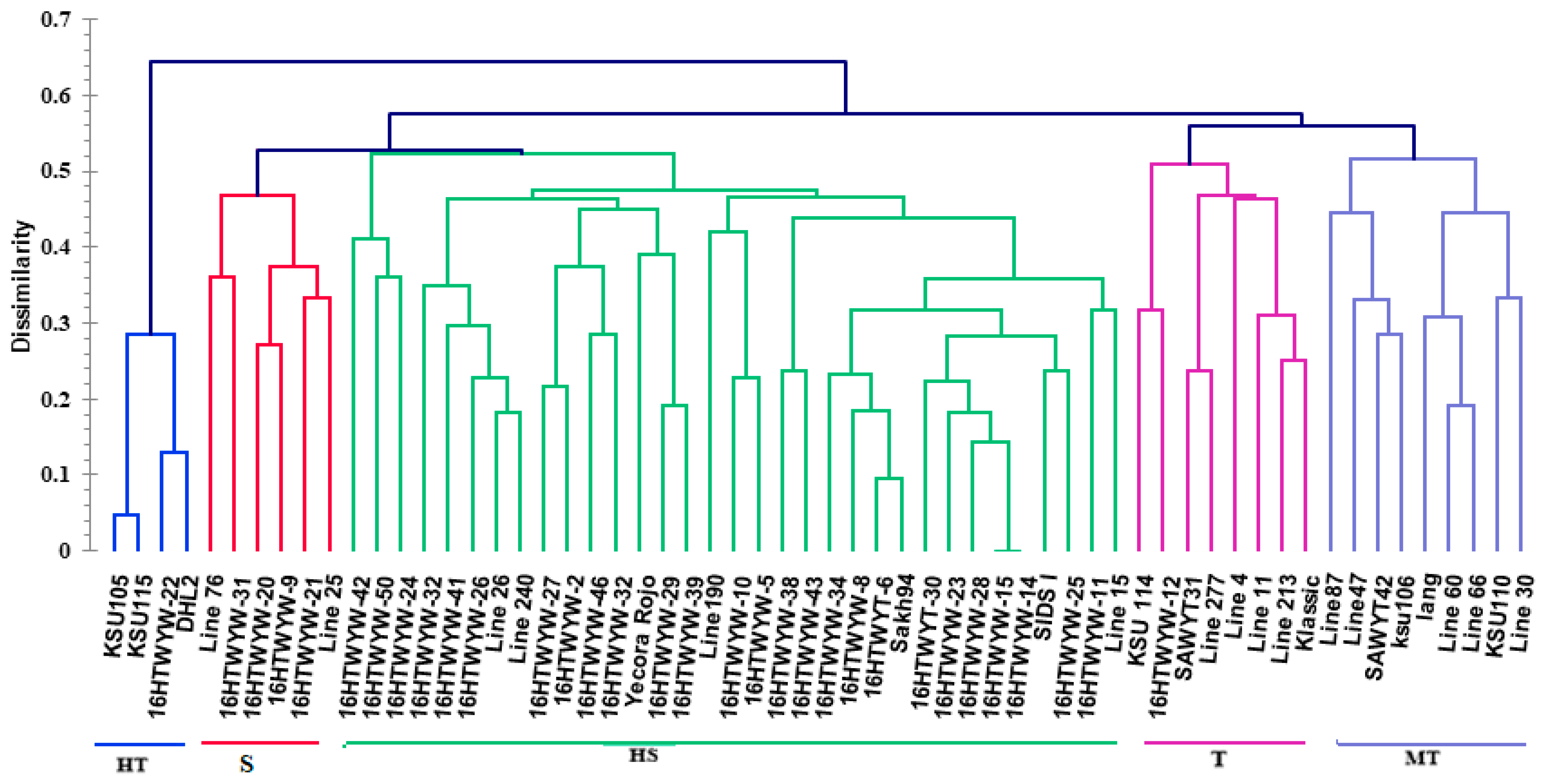 Life 14 00183 g001 Life 14 00183 g001