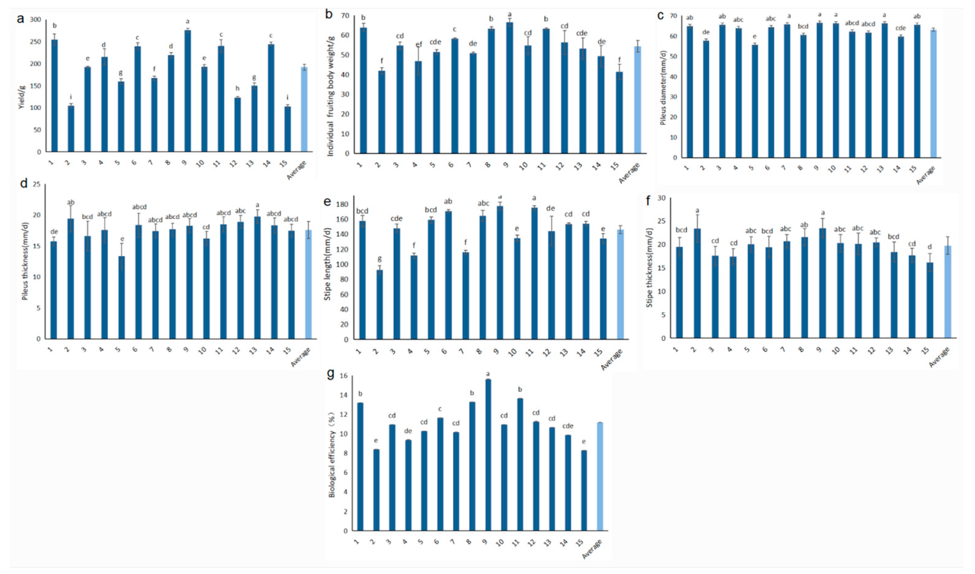 Life 14 00238 g003 Life 14 00238 g003