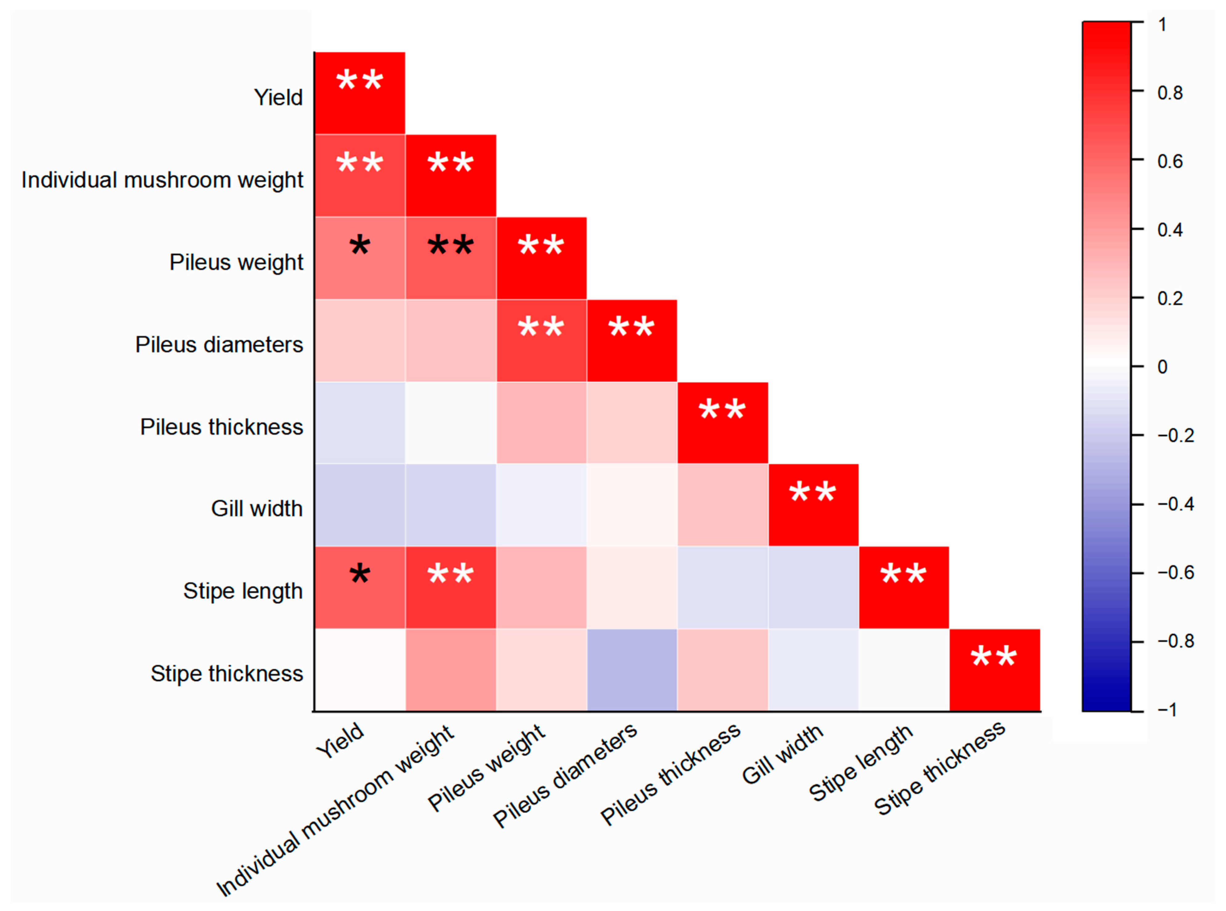 Life 14 00238 g006 Life 14 00238 g006