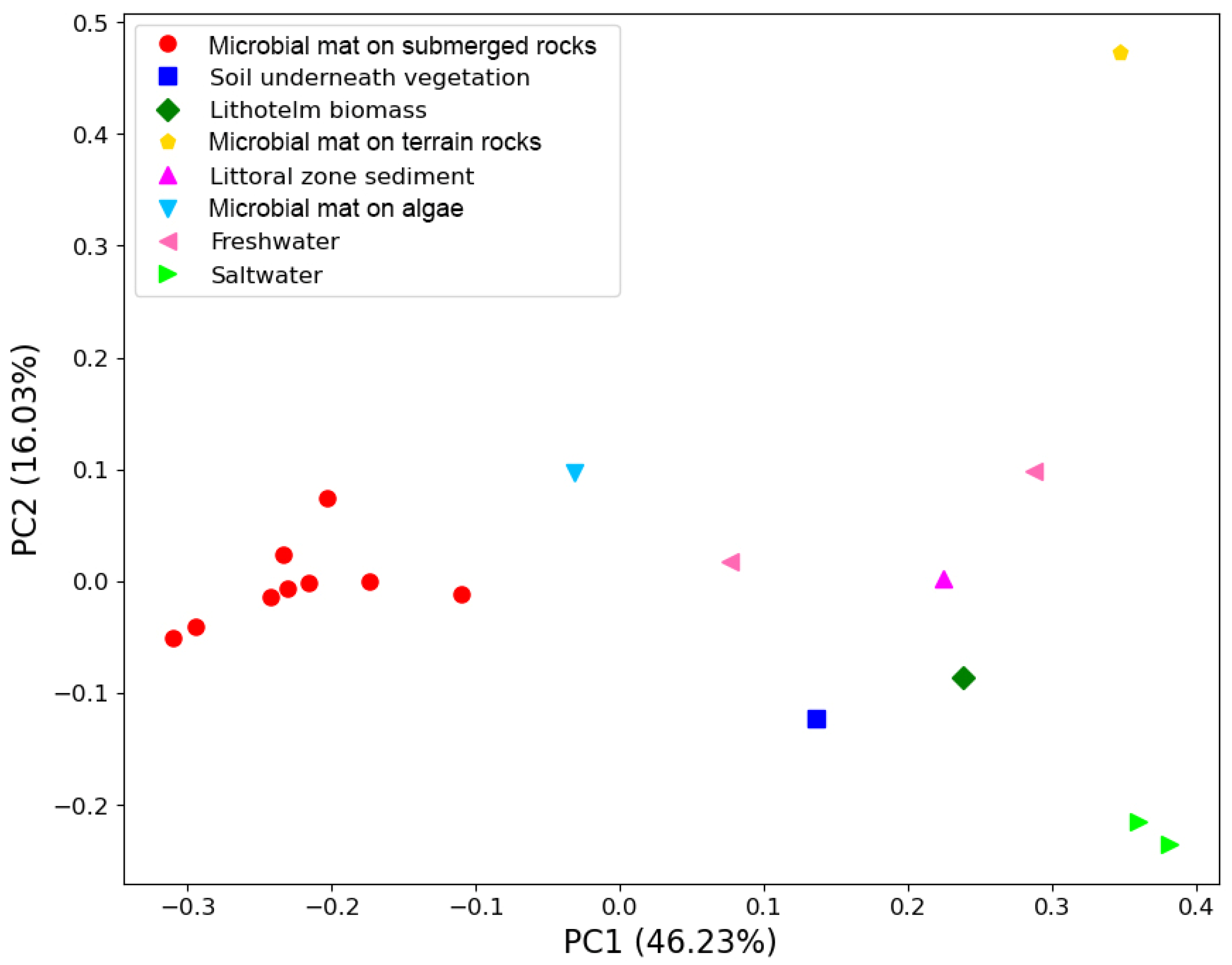 Life 14 00278 g007 Life 14 00278 g007