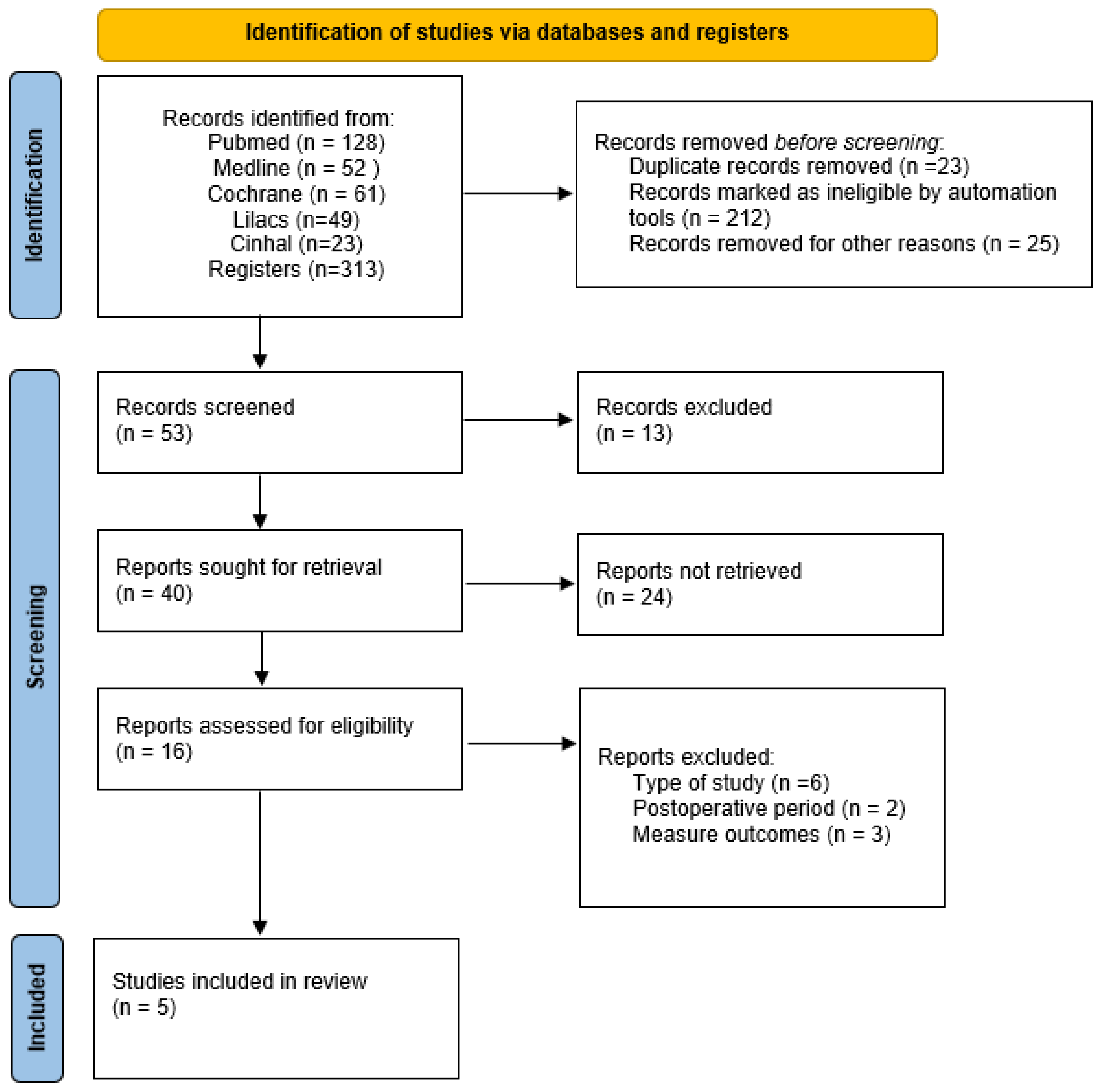Life 14 00289 g001 Life 14 00289 g001