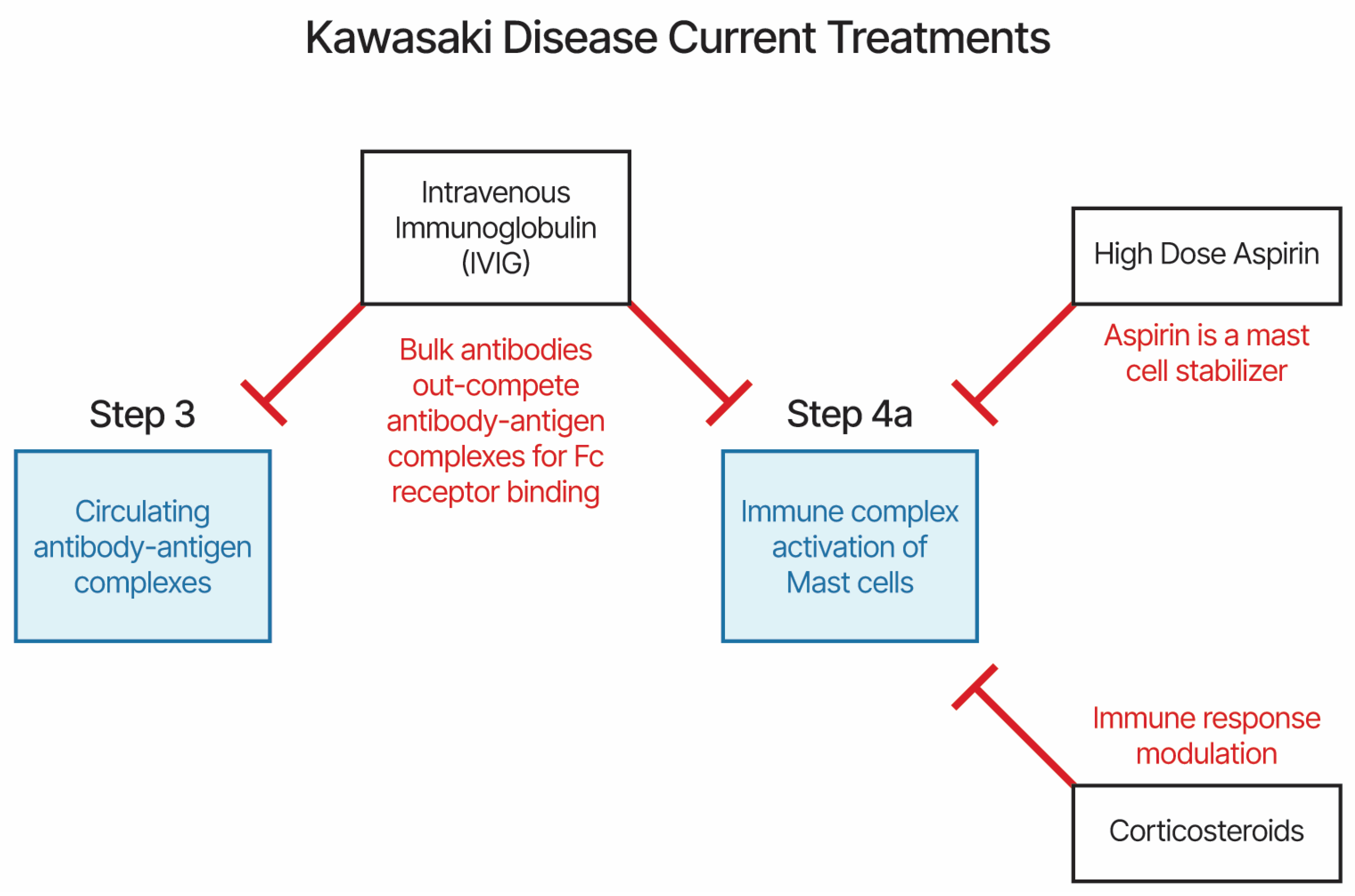 Life 14 00353 g002 Life 14 00353 g002