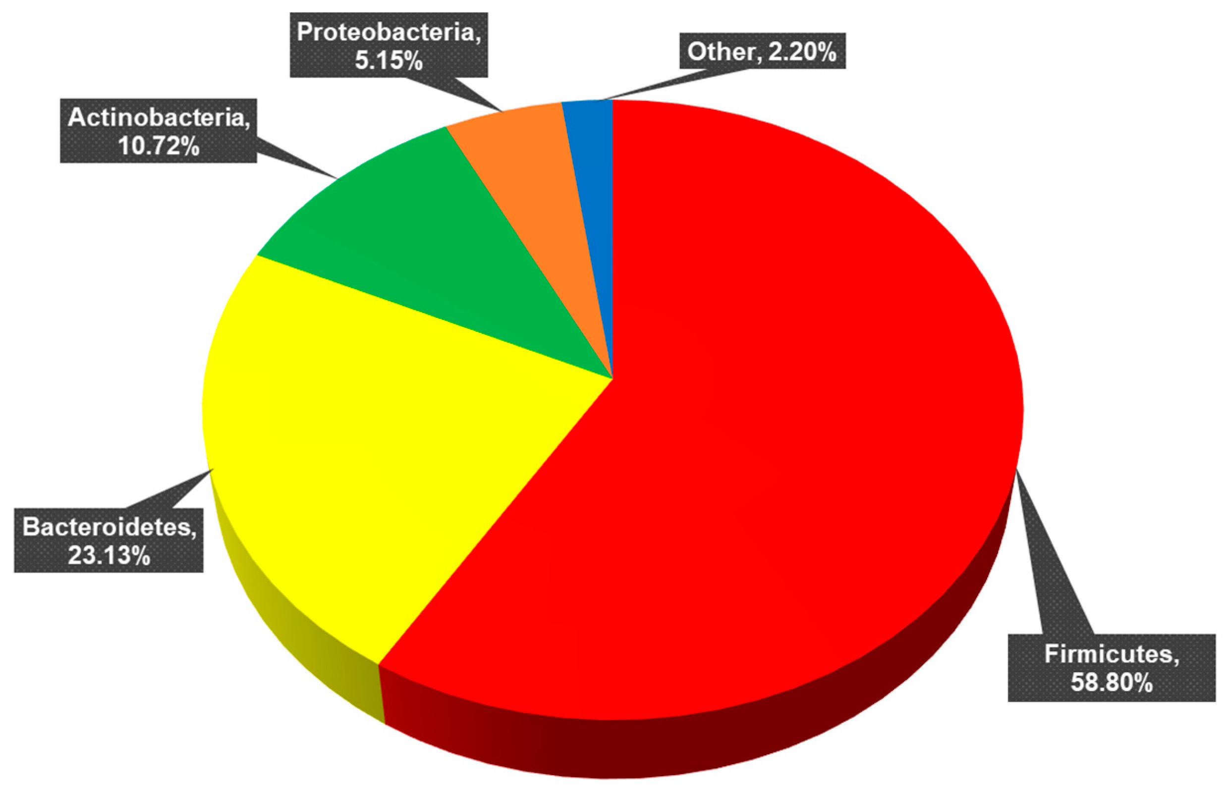 Life 14 00363 g002 Life 14 00363 g002