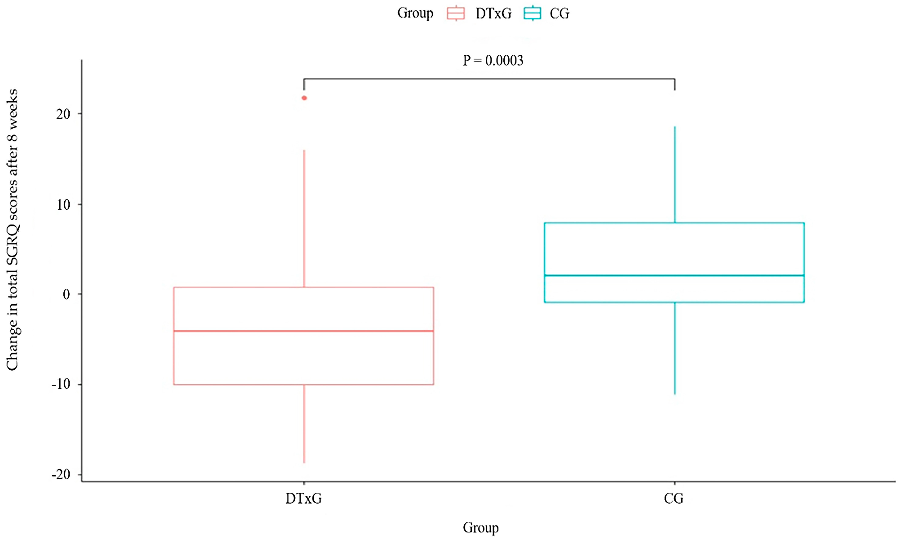 Life 14 00469 g003 Life 14 00469 g003