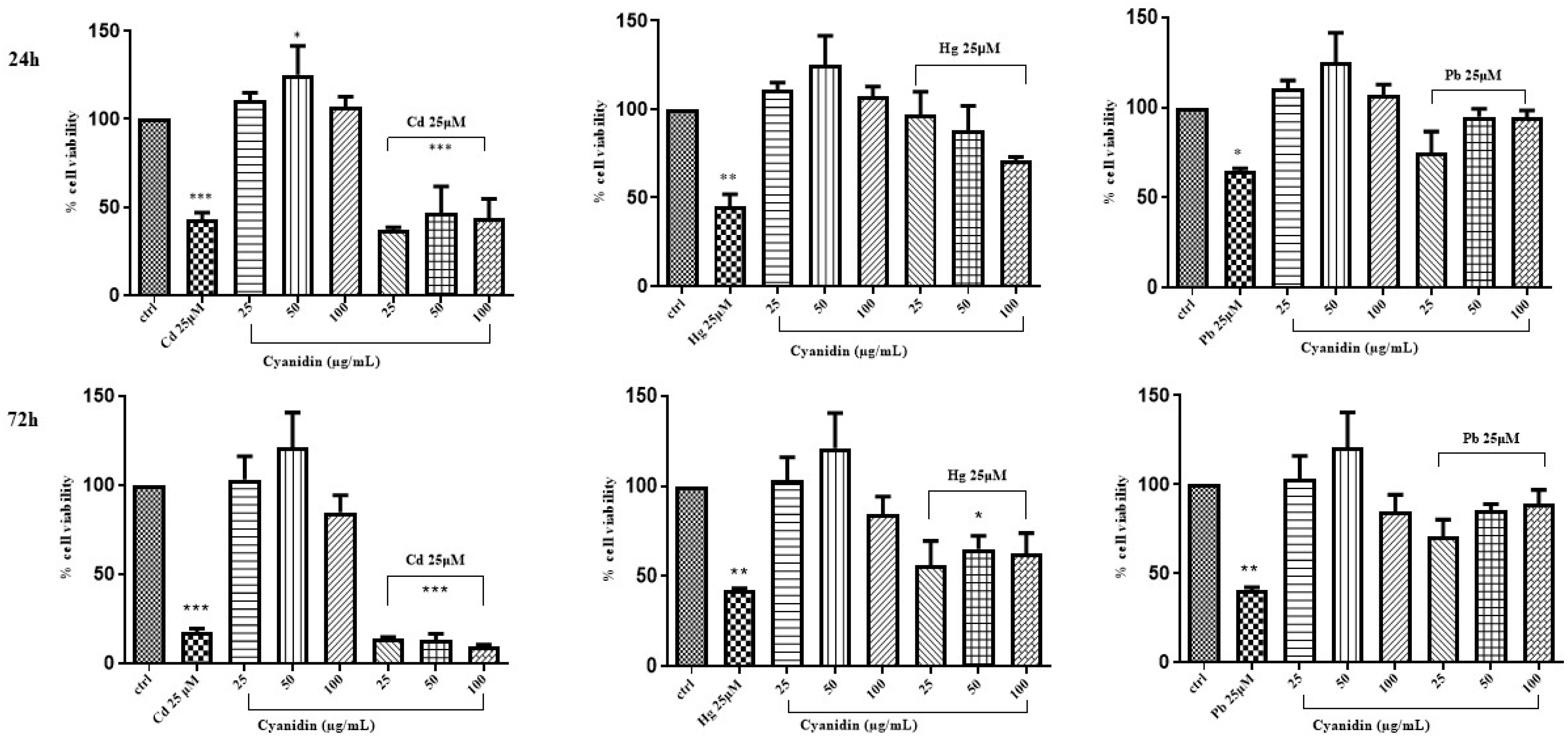 Life 14 00495 g003 Life 14 00495 g003