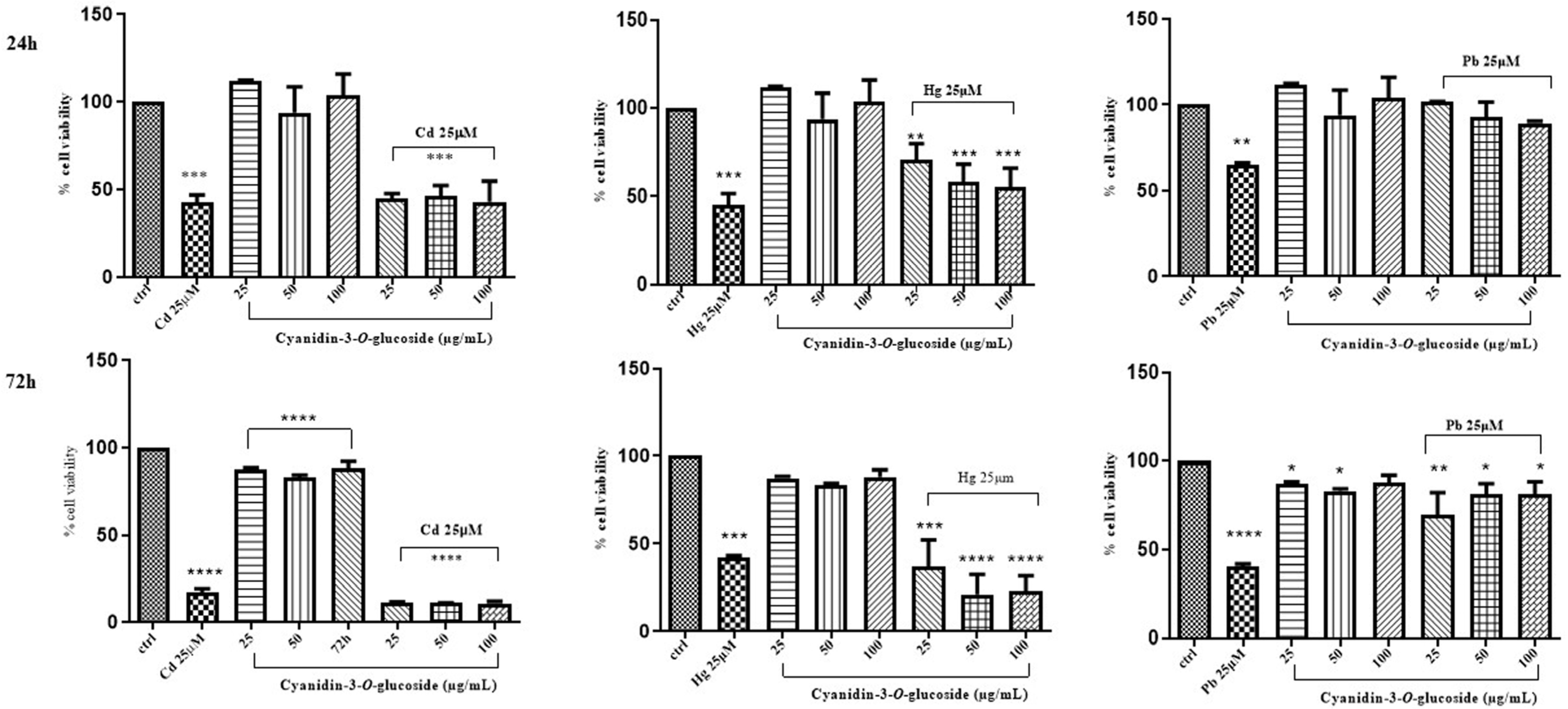 Life 14 00495 g004 Life 14 00495 g004