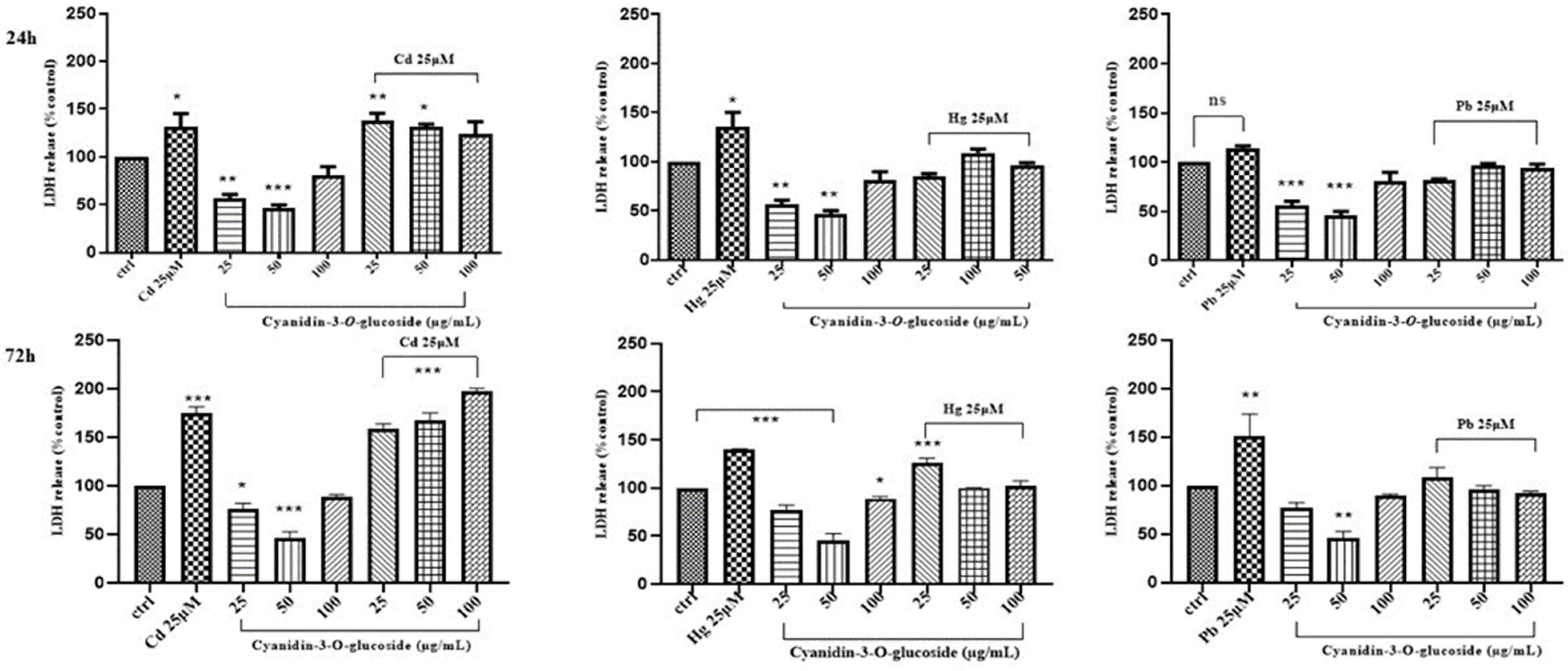 Life 14 00495 g007 Life 14 00495 g007