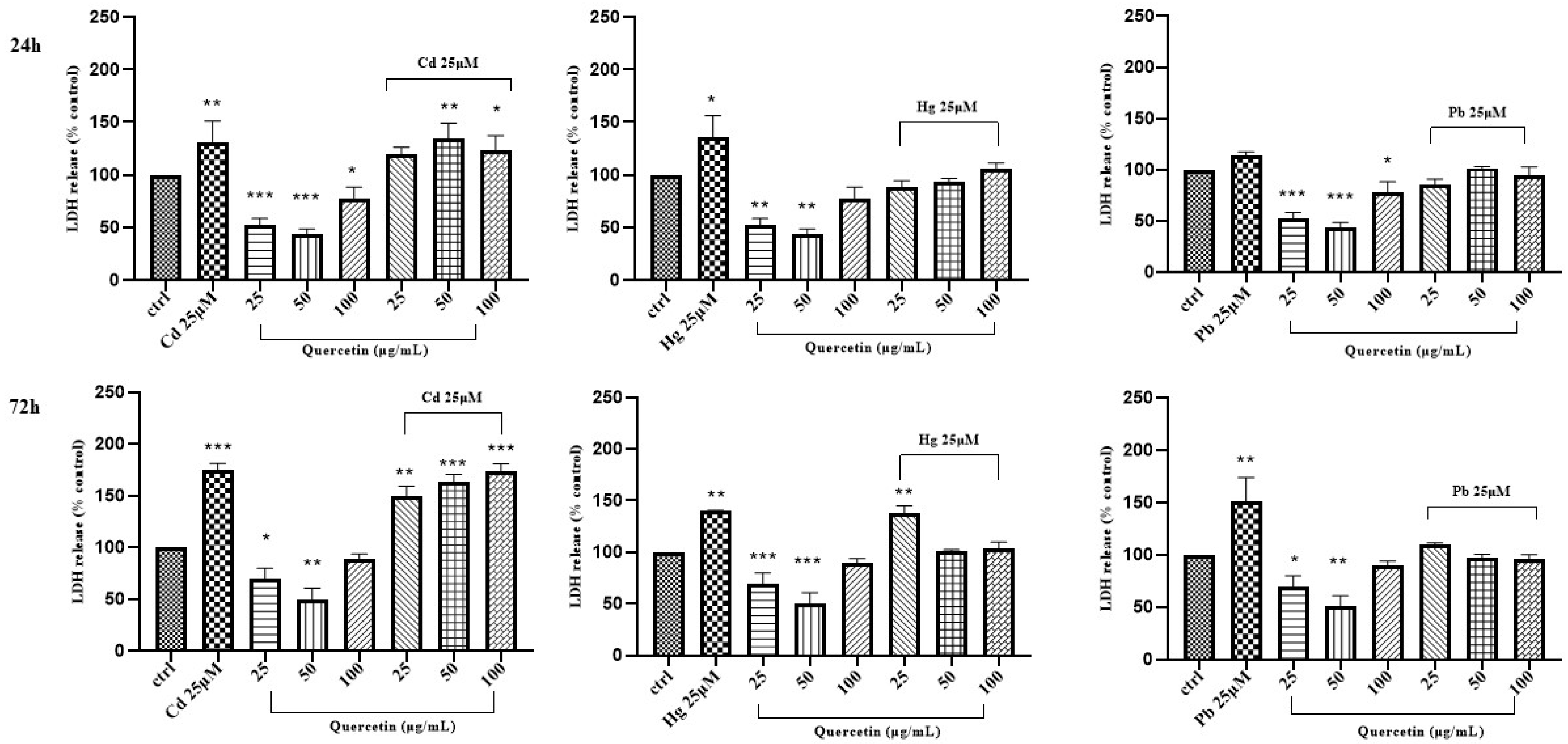 Life 14 00495 g008 Life 14 00495 g008