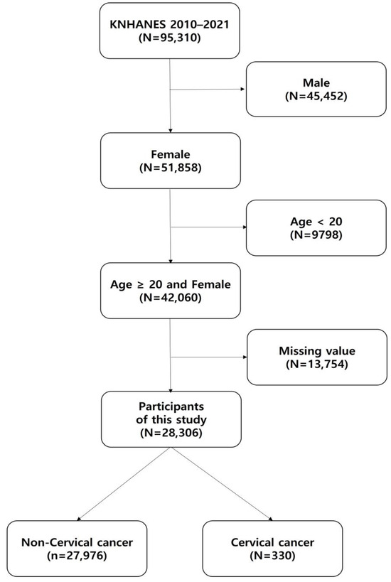 Optimal Dietary Intake of Riboflavin Associated with Lower Risk of
