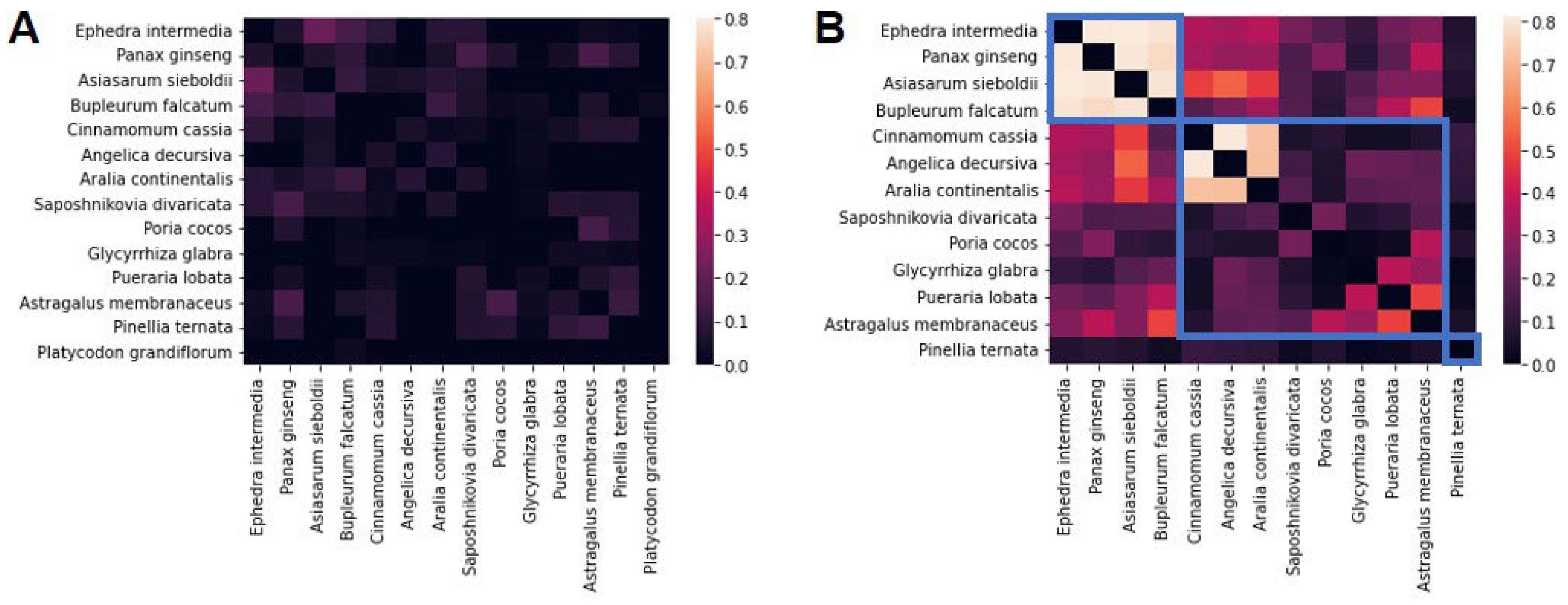 Life 14 00553 g003 Life 14 00553 g003