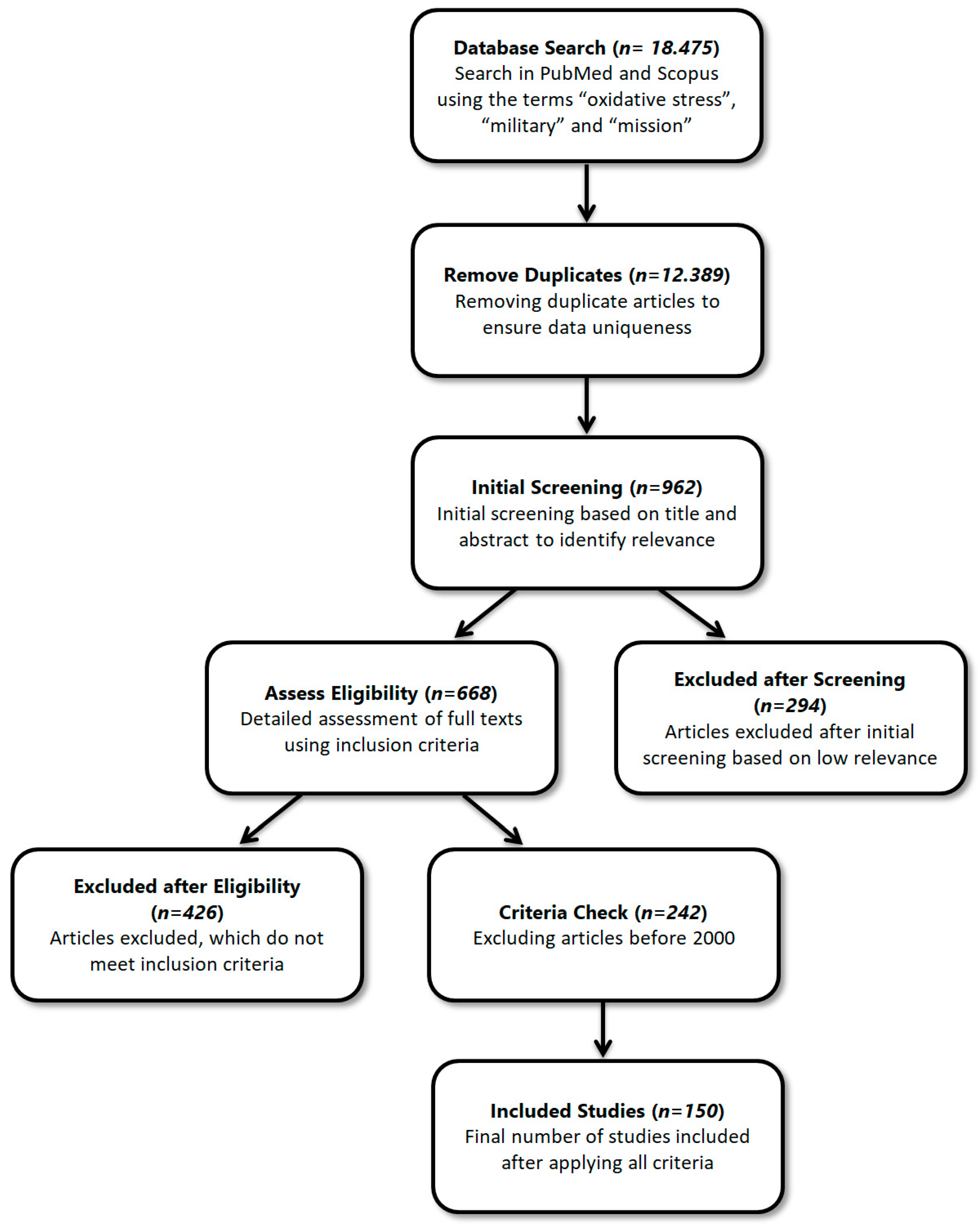 Life 14 00567 g001 Life 14 00567 g001