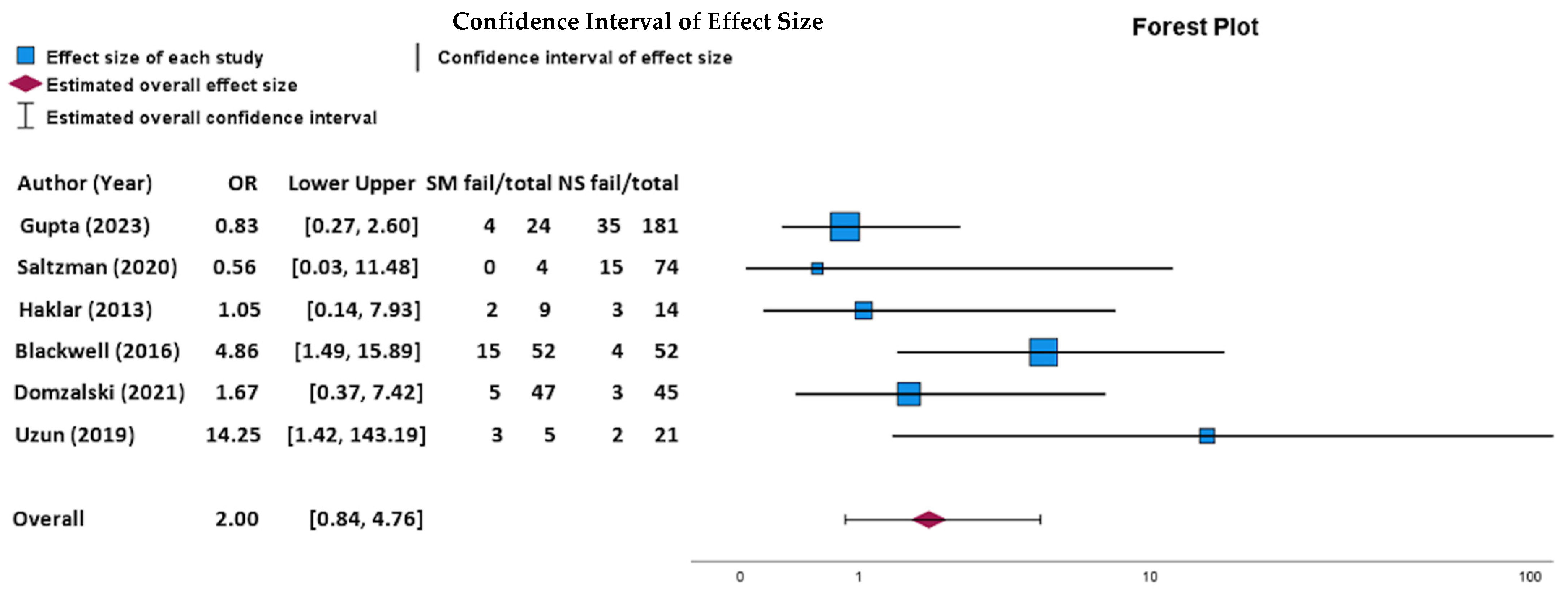 Life 14 00584 g002 Life 14 00584 g002