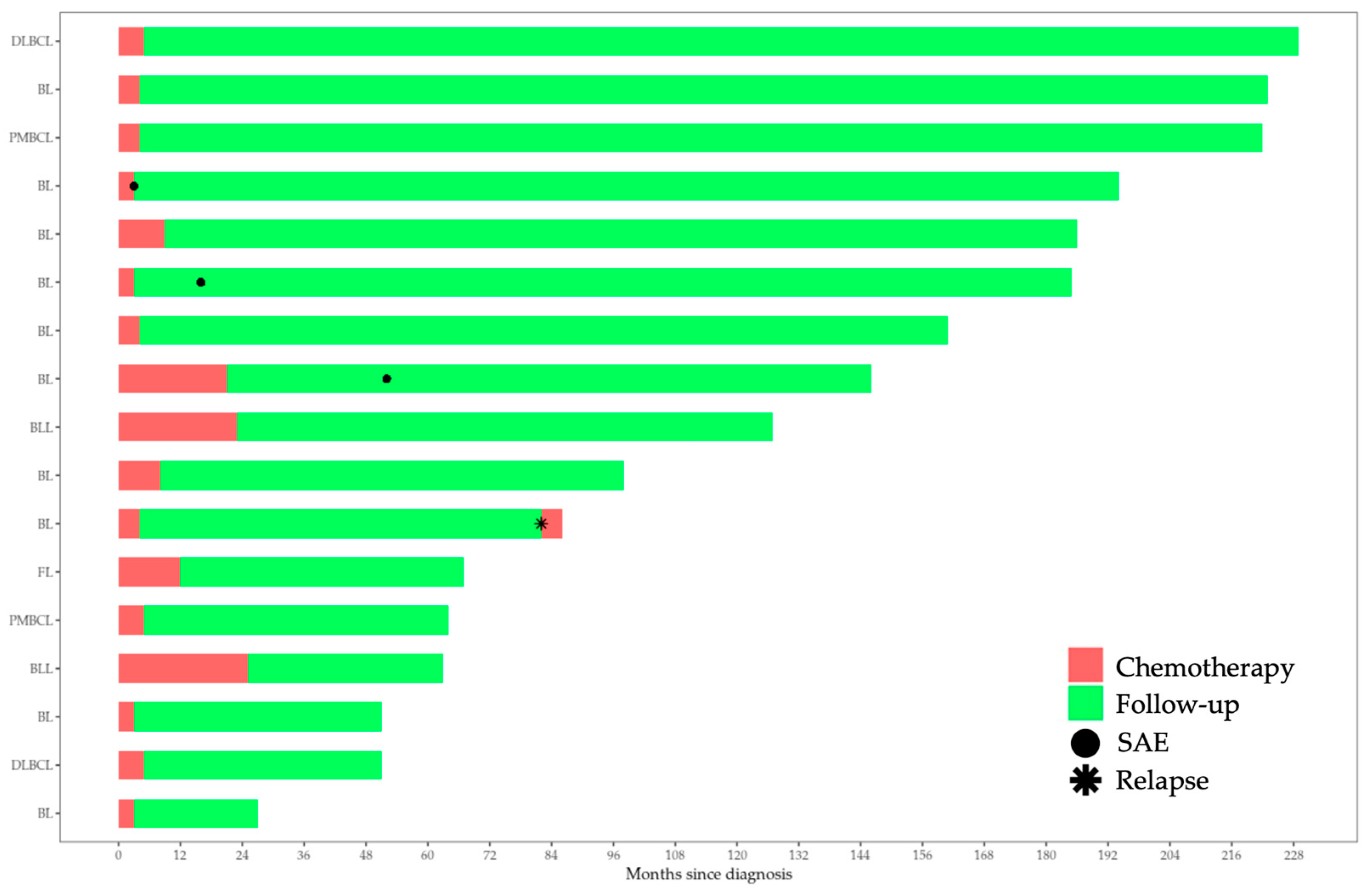 Life 14 00633 g001 Life 14 00633 g001
