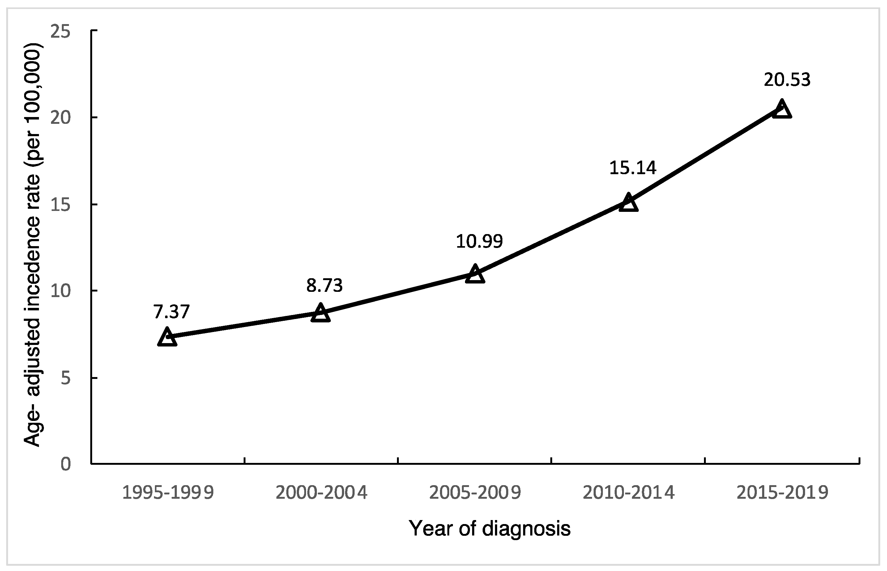 Life 14 00809 g001 Life 14 00809 g001