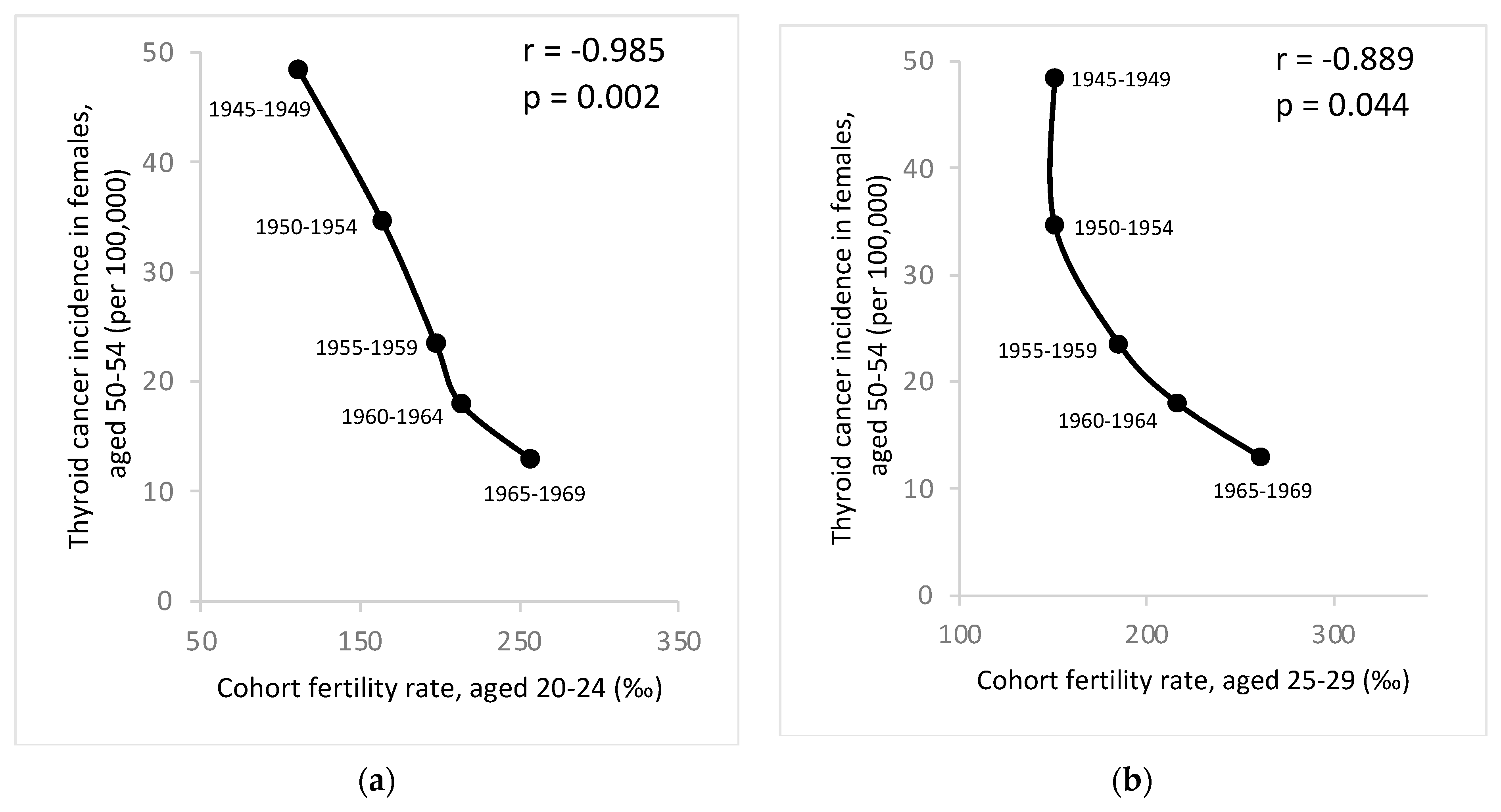 Life 14 00809 g004 Life 14 00809 g004