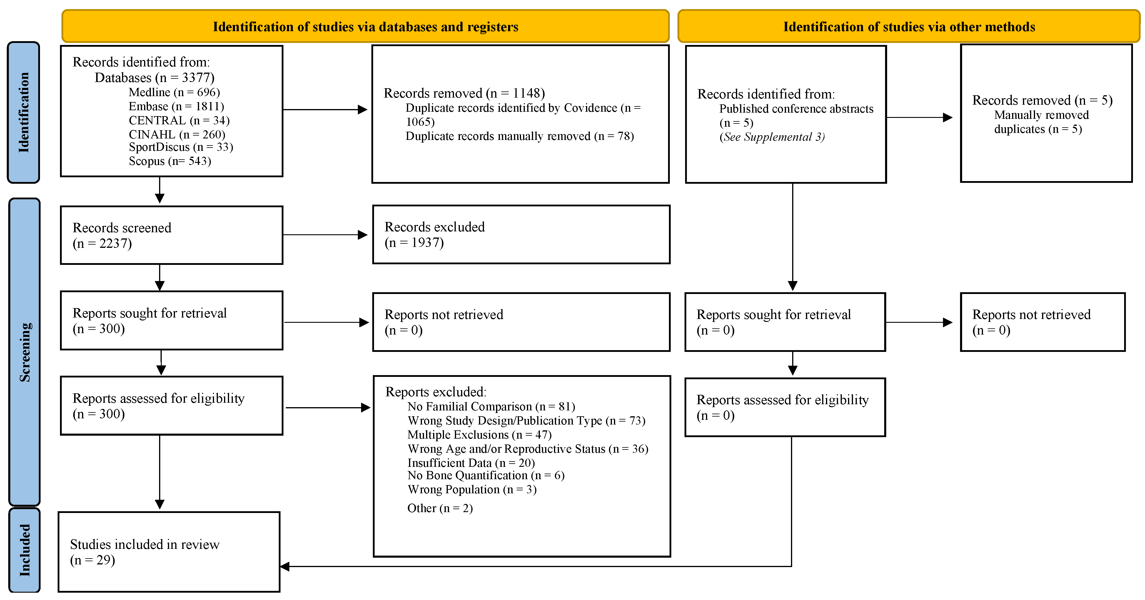Life 14 00819 g001 Life 14 00819 g001