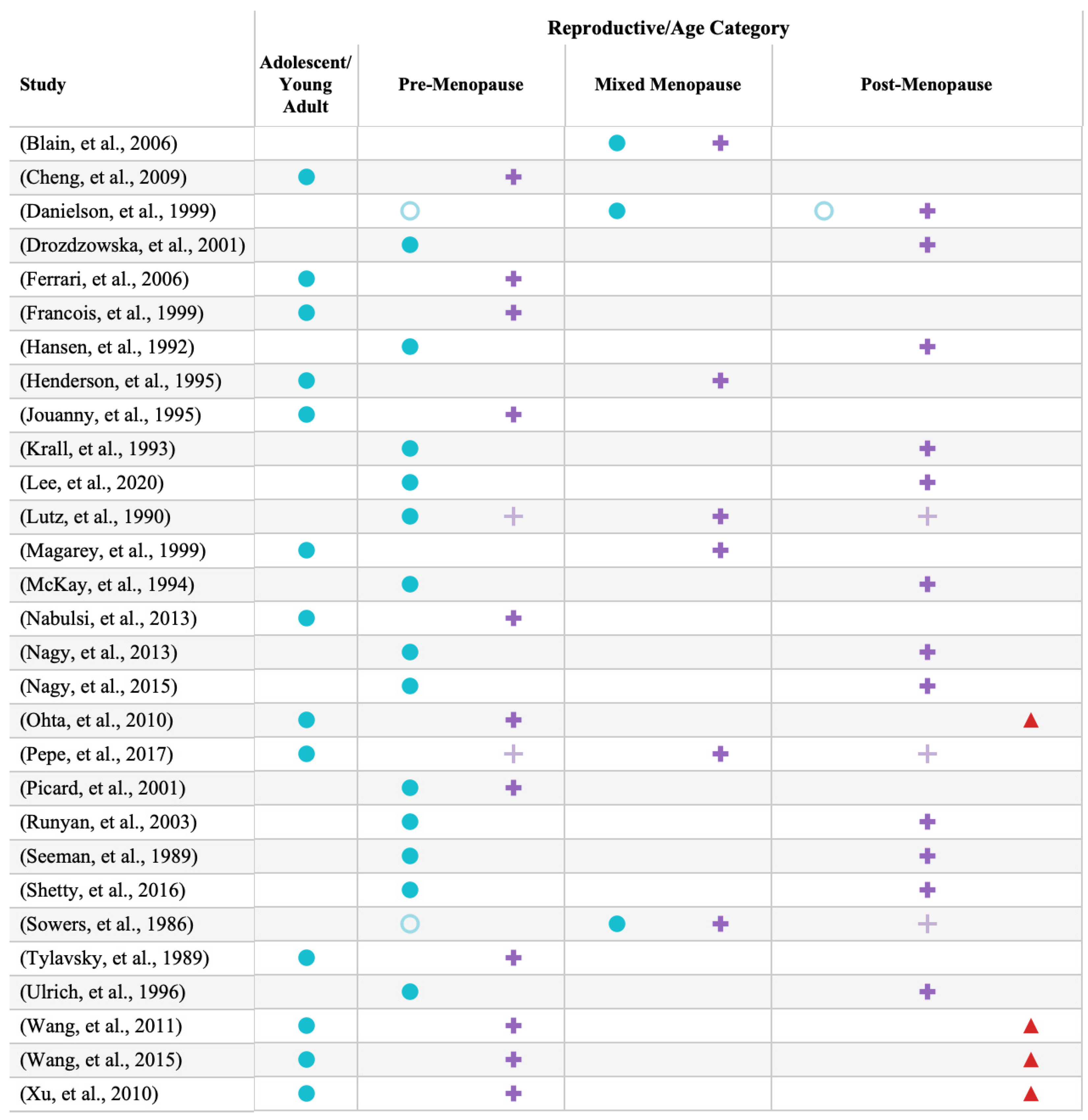 Life 14 00819 g002 Life 14 00819 g002
