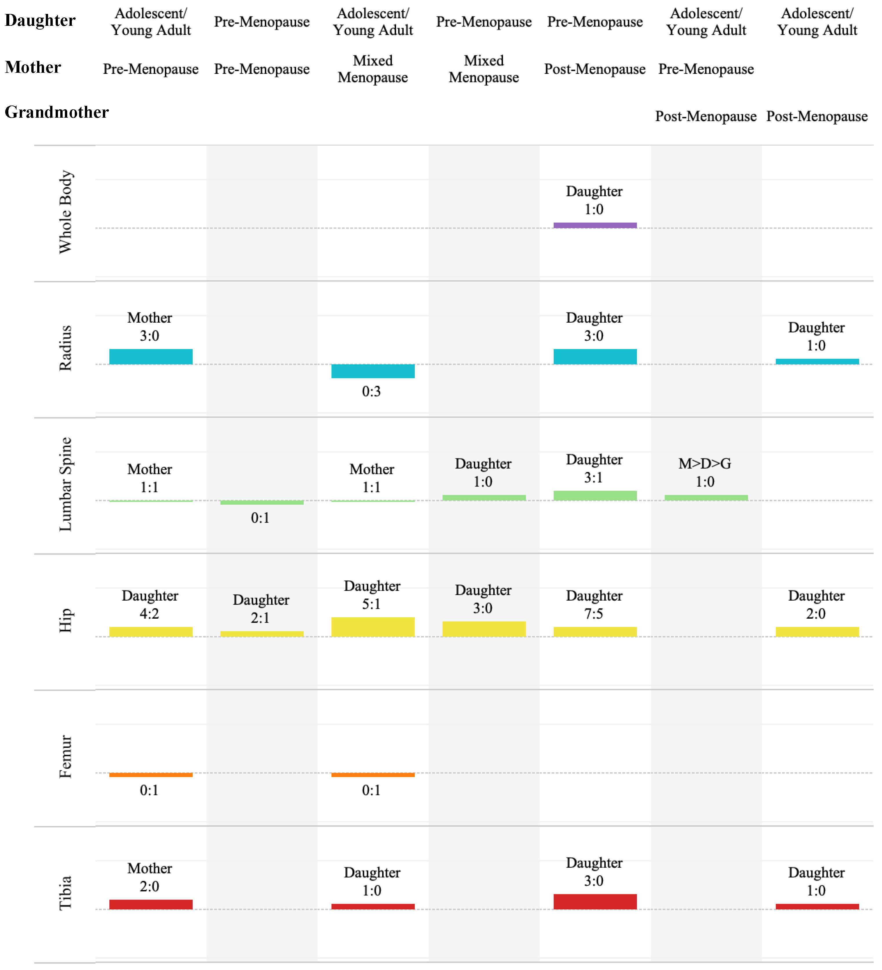 Life 14 00819 g003 Life 14 00819 g003