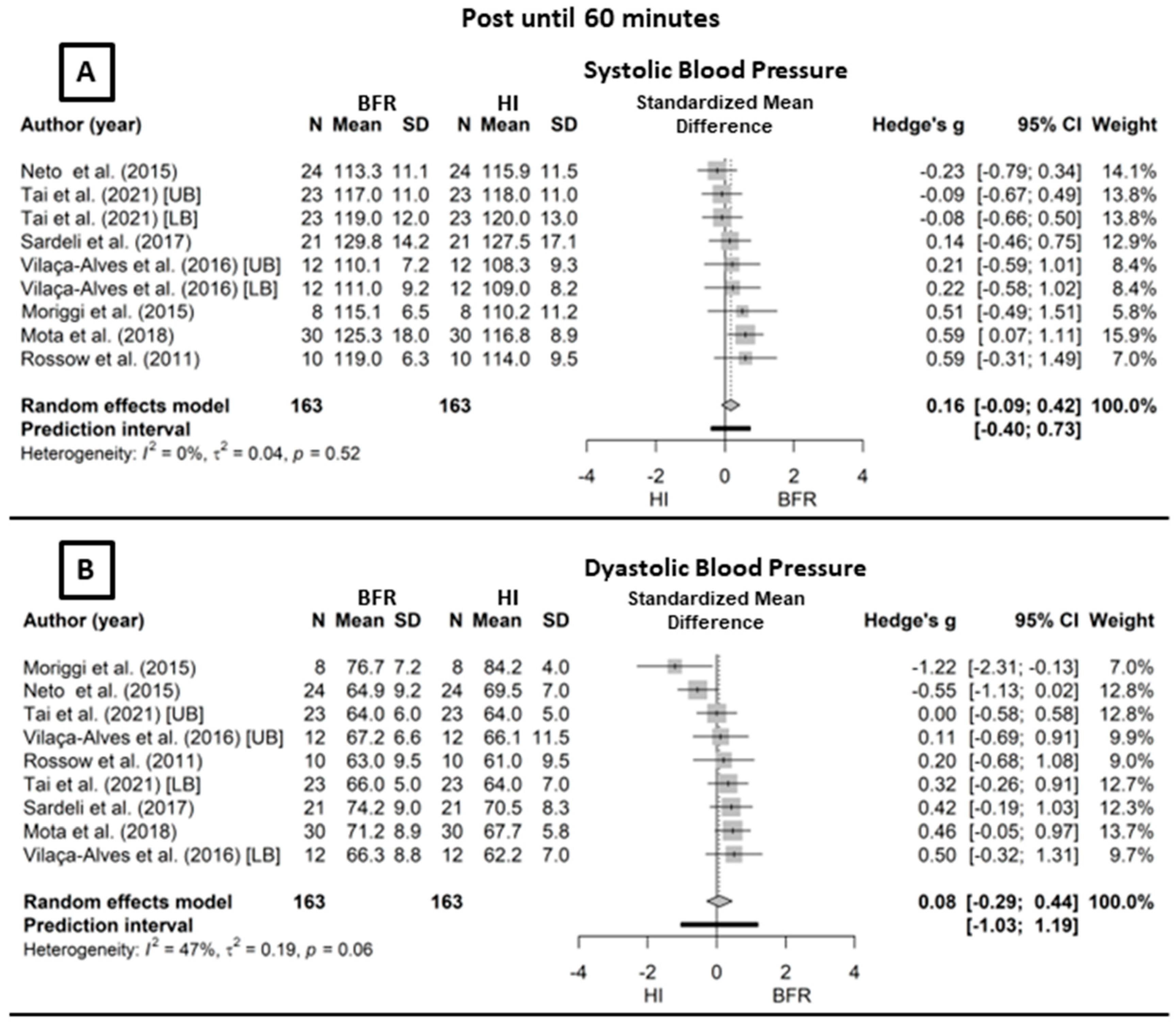 Life 14 00826 g003 Life 14 00826 g003