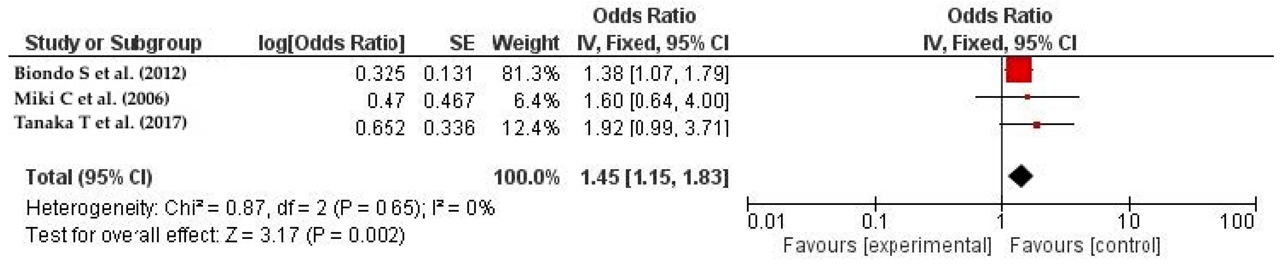 Life 14 00850 g004 Life 14 00850 g004