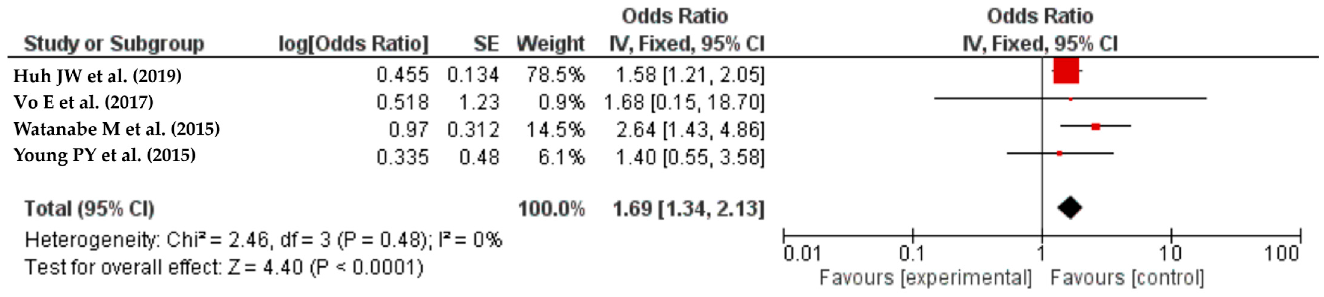 Life 14 00850 g005 Life 14 00850 g005