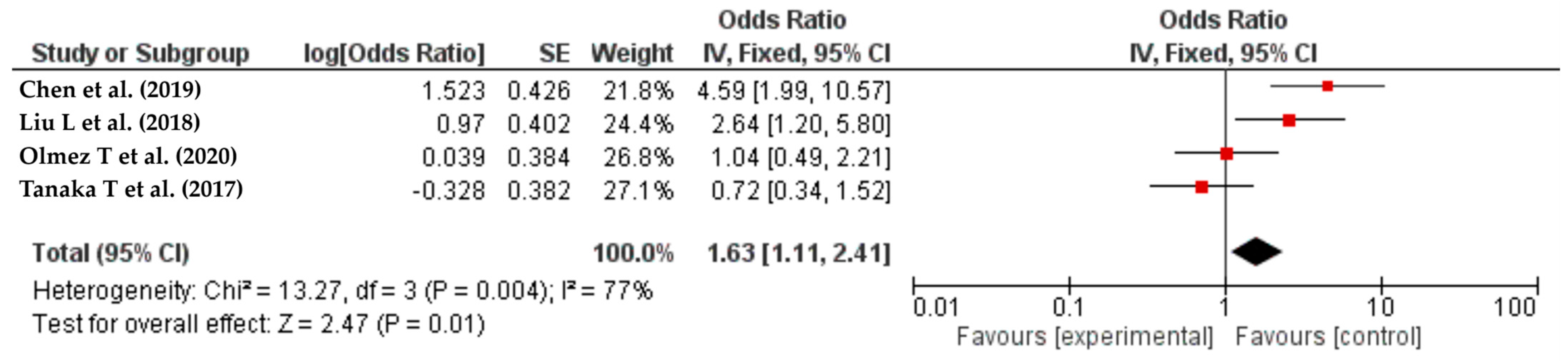 Life 14 00850 g007 Life 14 00850 g007