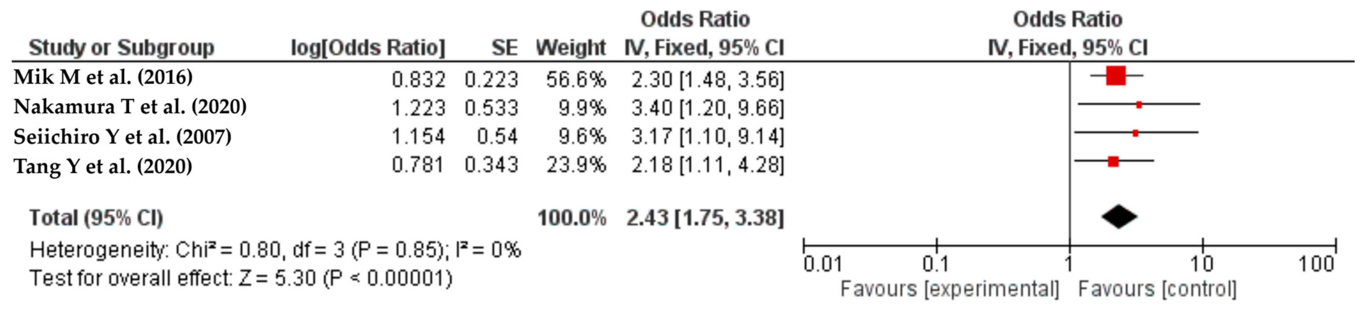 Life 14 00850 g008 Life 14 00850 g008