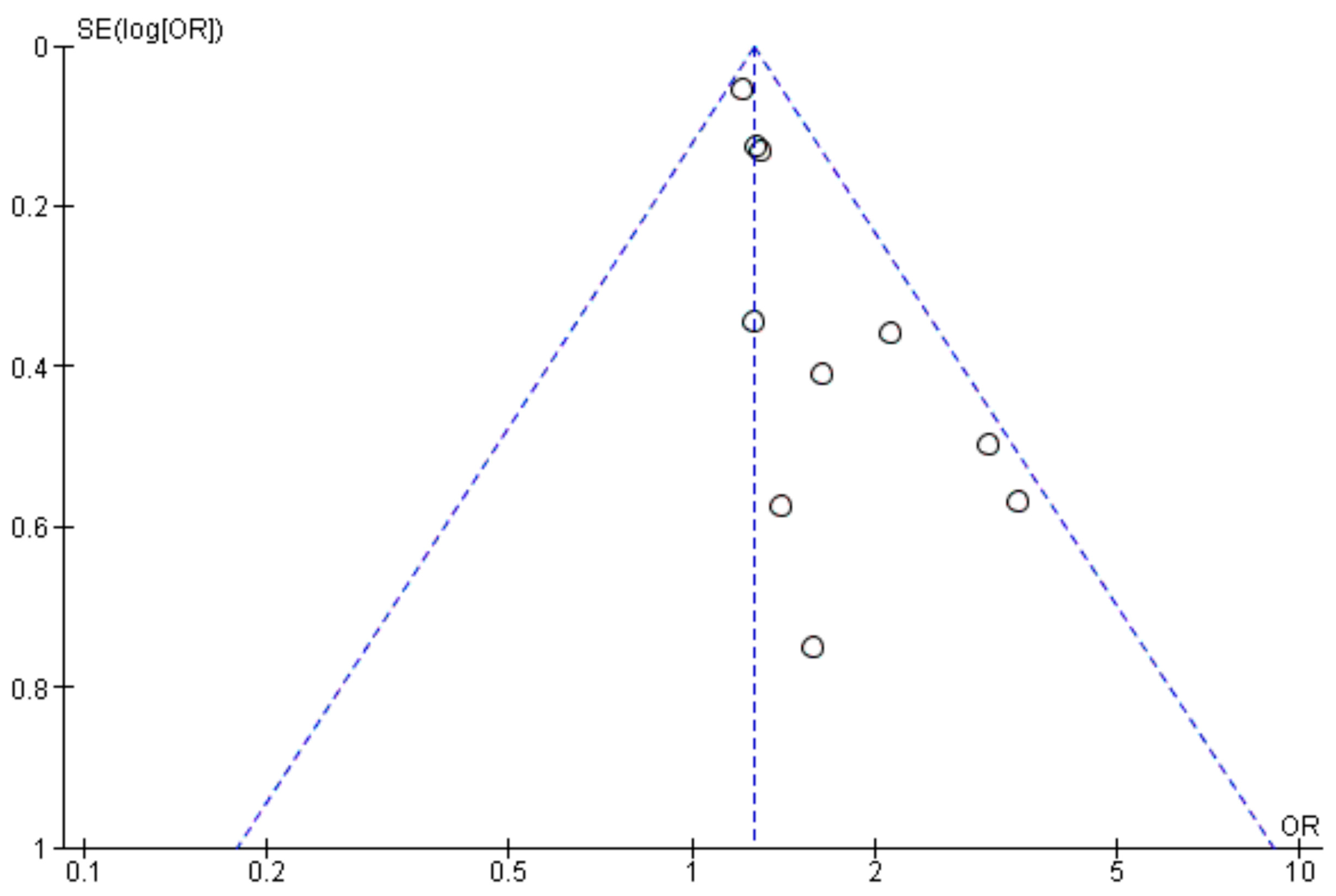 Life 14 00850 g009 Life 14 00850 g009