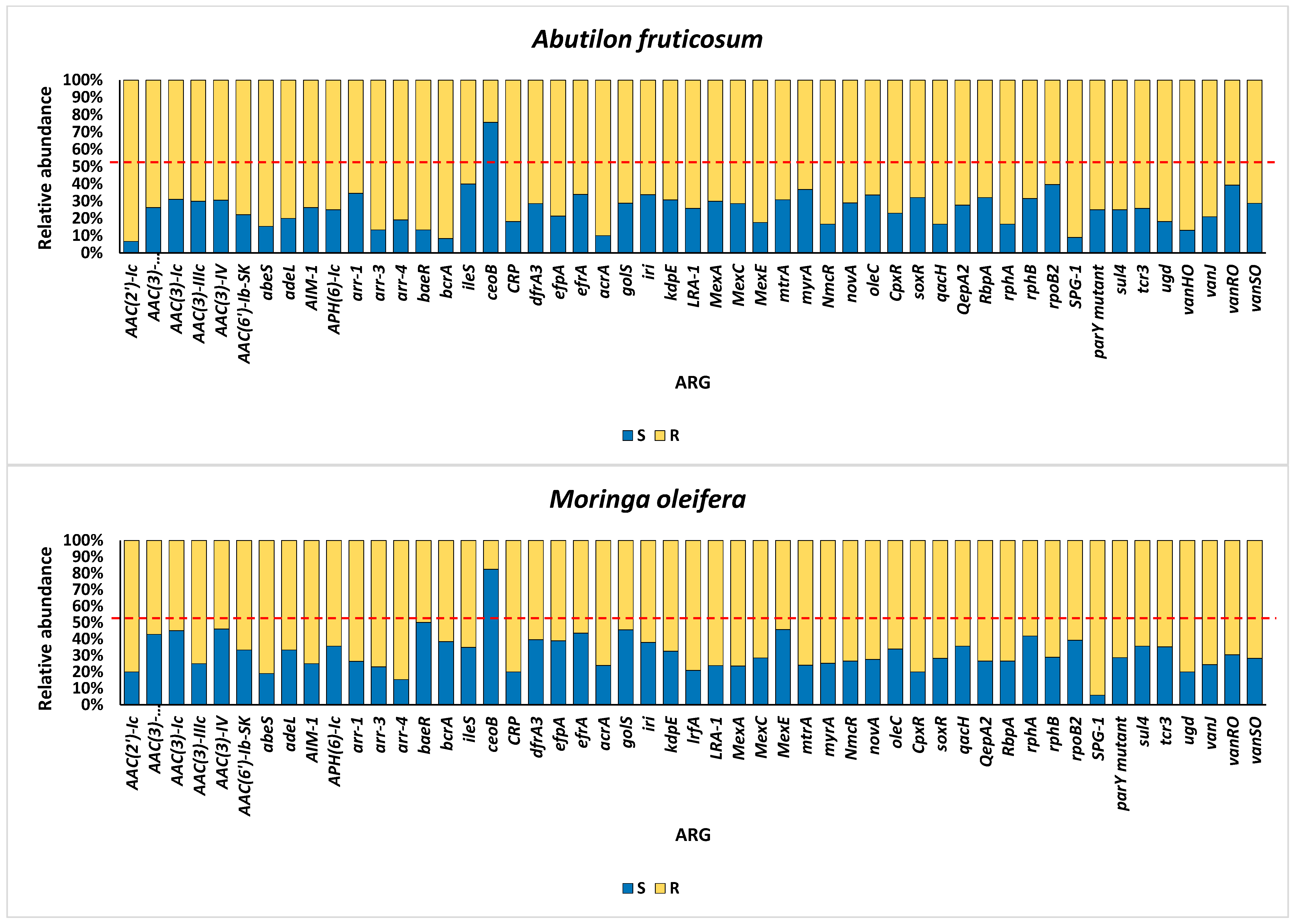 Life 14 00928 g001 Life 14 00928 g001