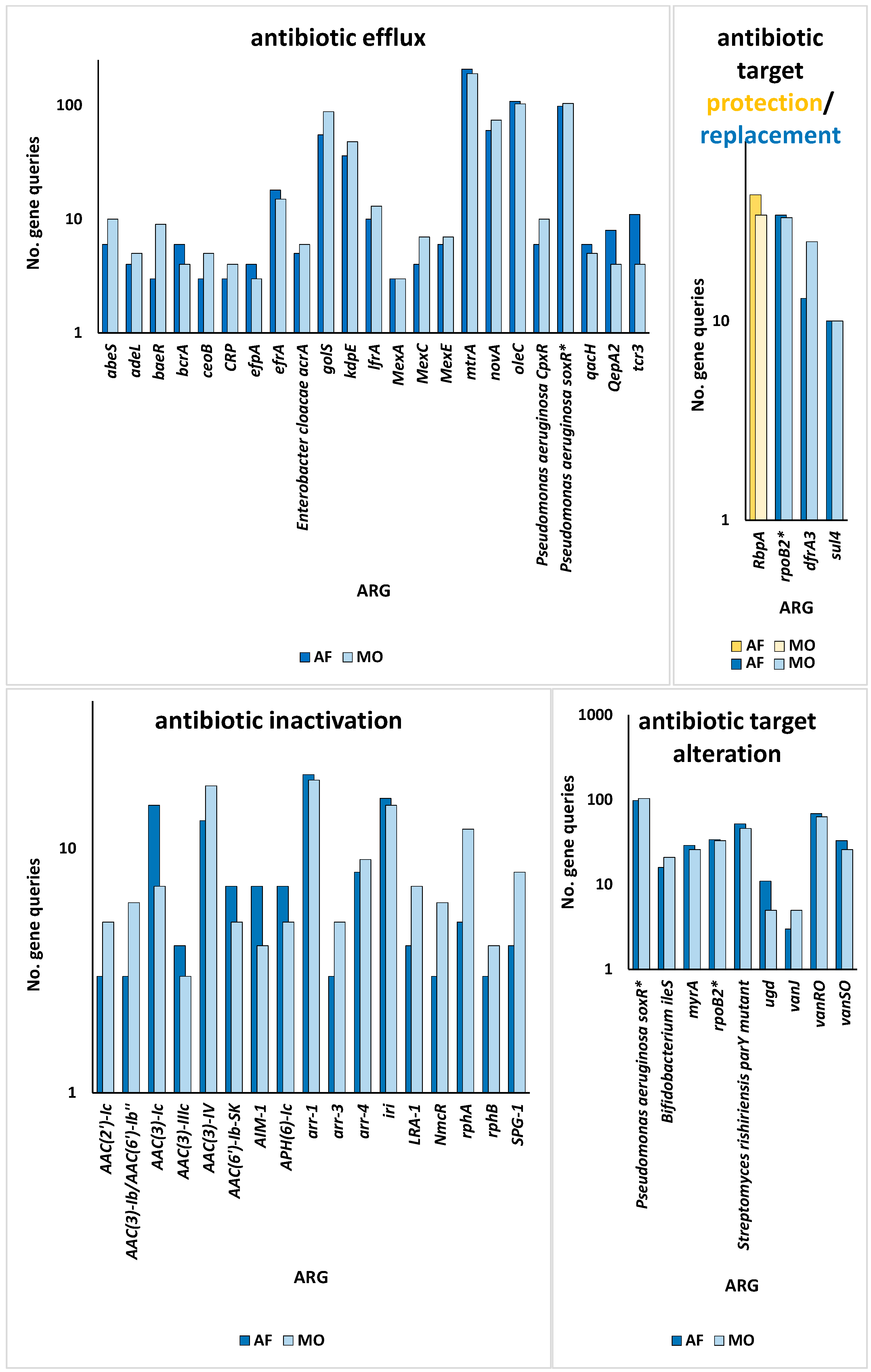 Life 14 00928 g002 Life 14 00928 g002