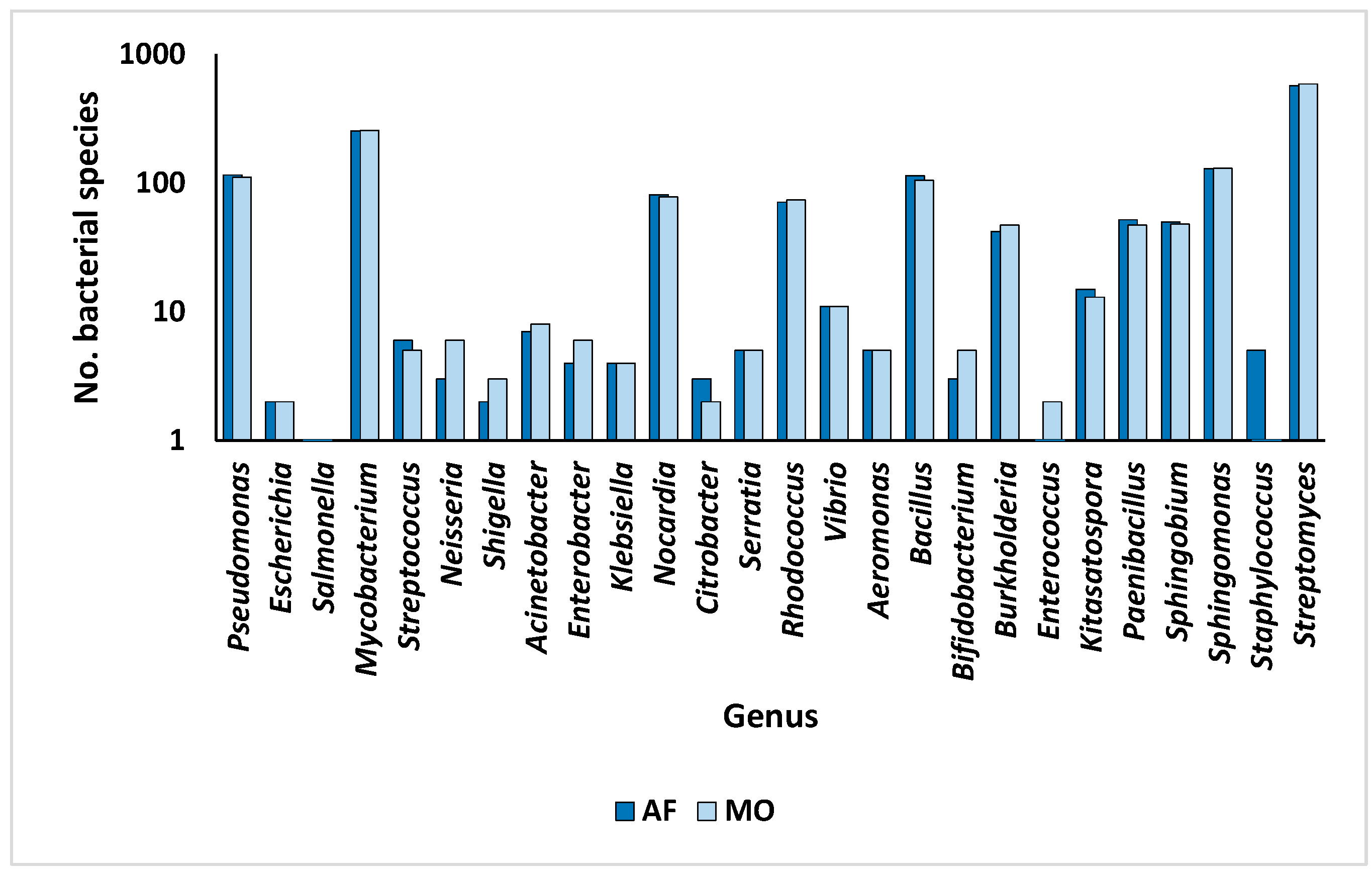 Life 14 00928 g006 Life 14 00928 g006