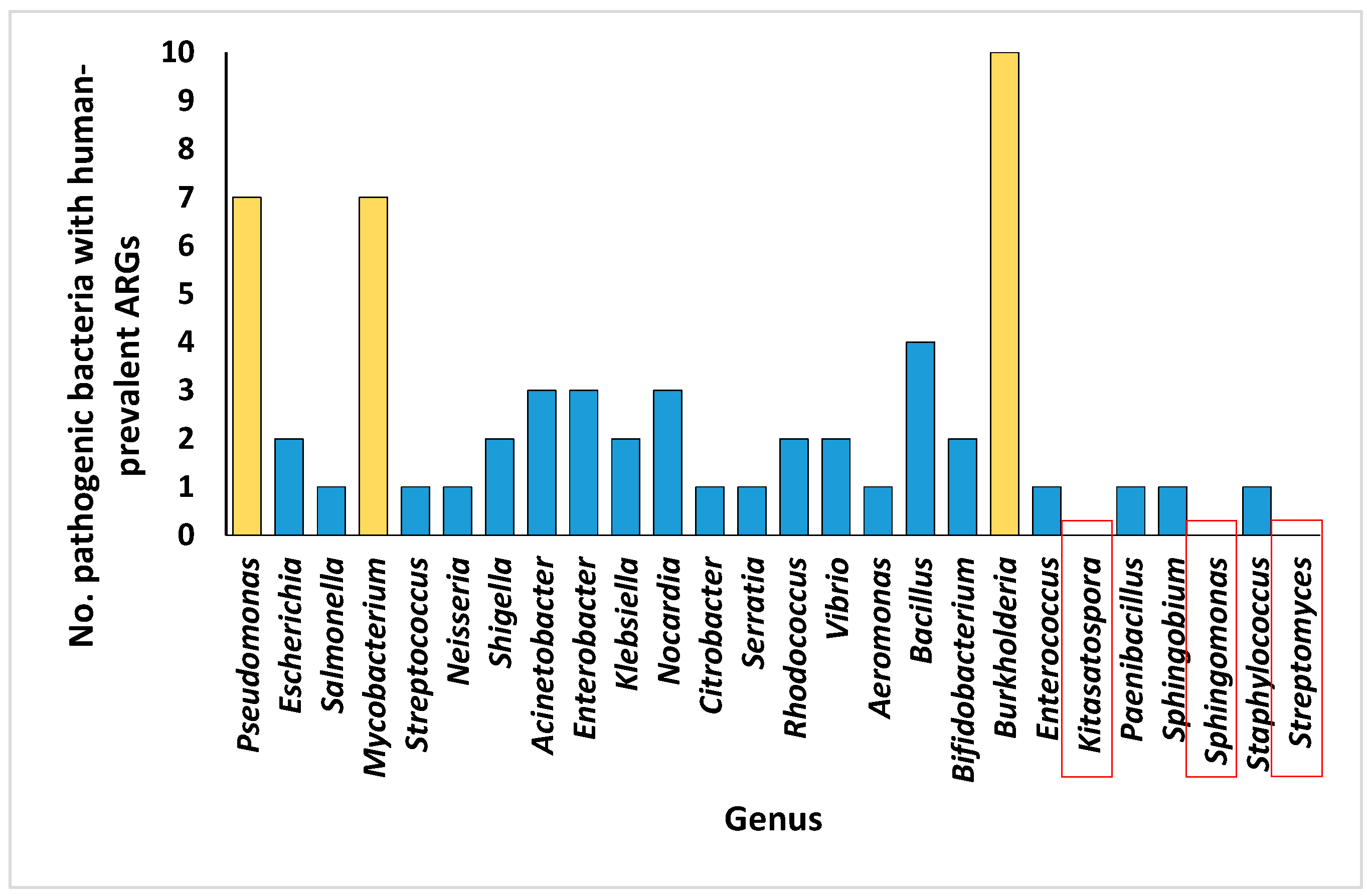 Life 14 00928 g007 Life 14 00928 g007