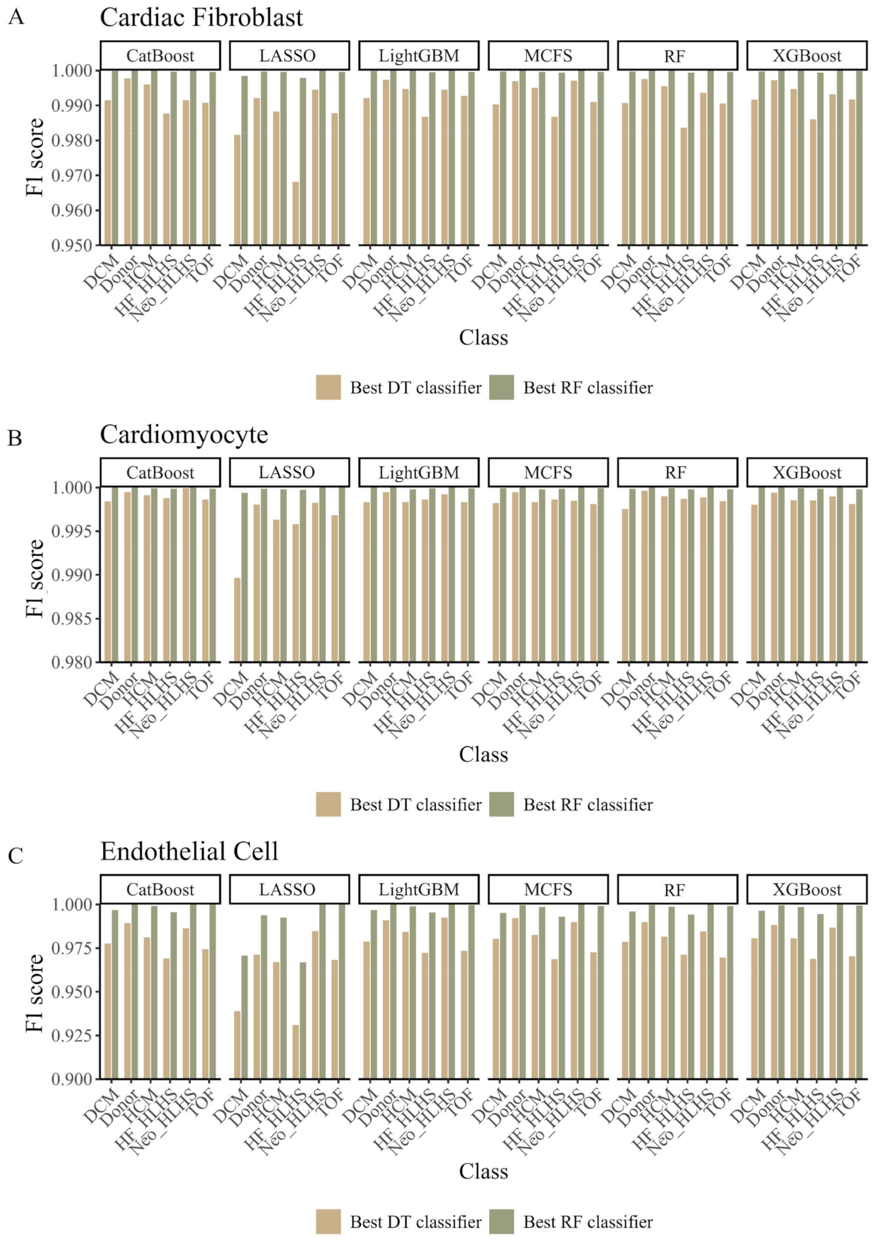 Life 14 01032 g003 Life 14 01032 g003