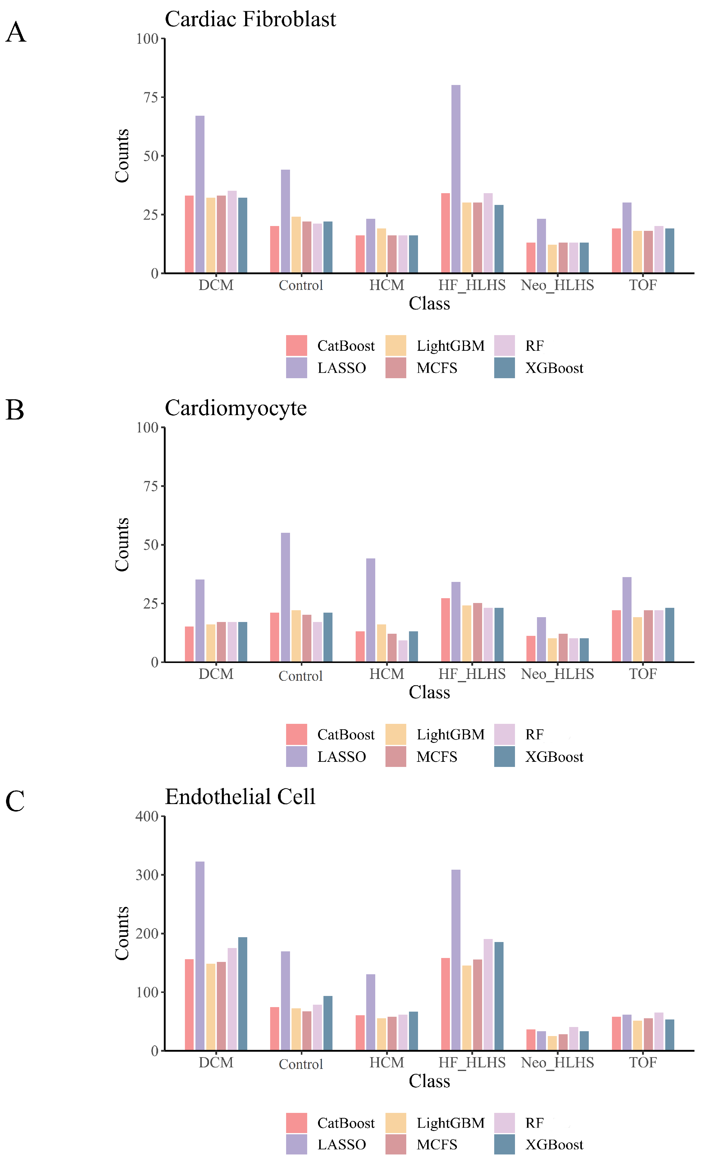 Life 14 01032 g005 Life 14 01032 g005