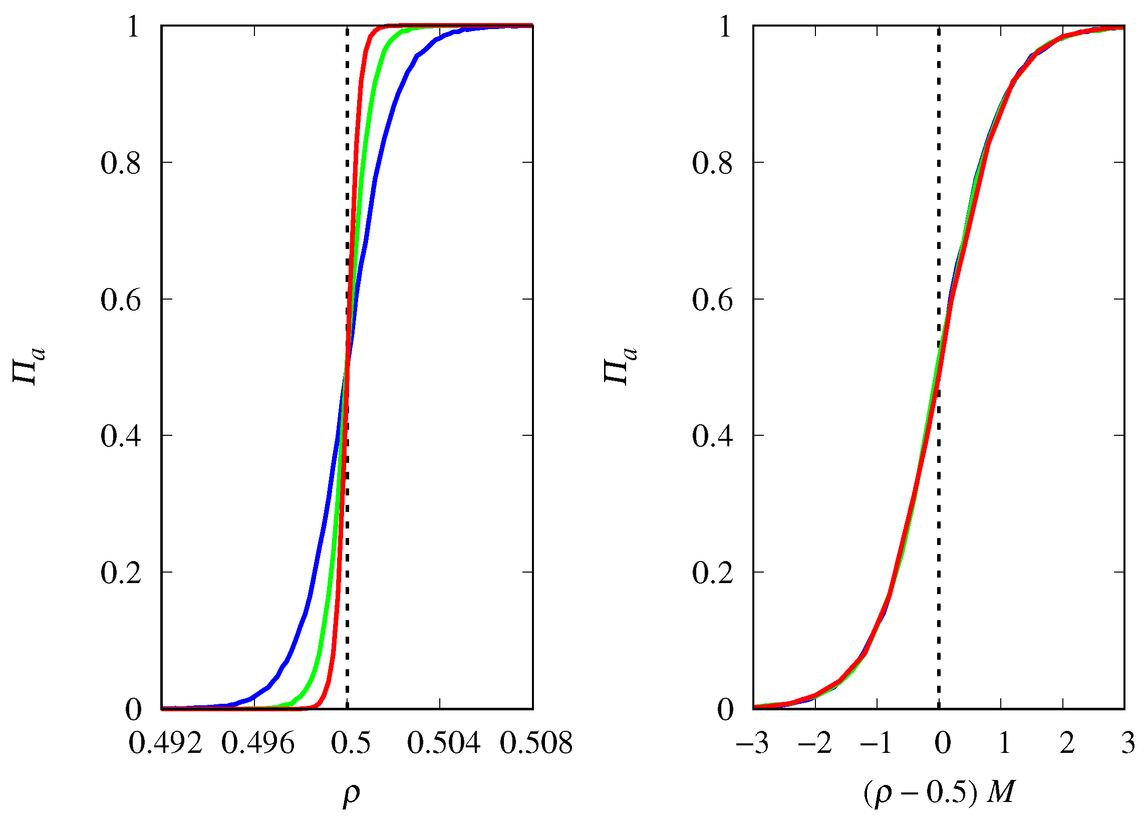 Evolutionary Game-Theoretic Approach to the Population